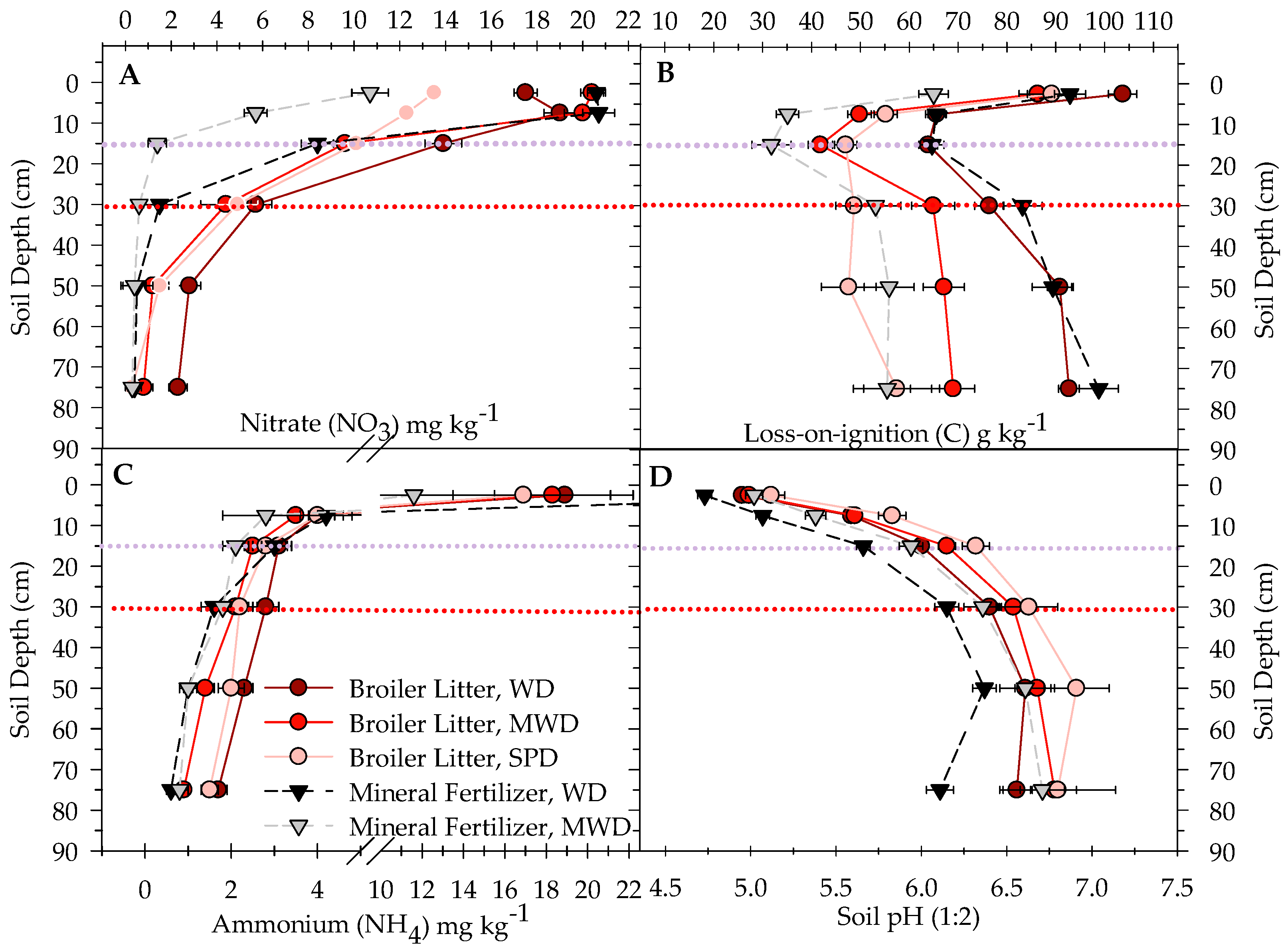 Soilsystems 08 00085 g002