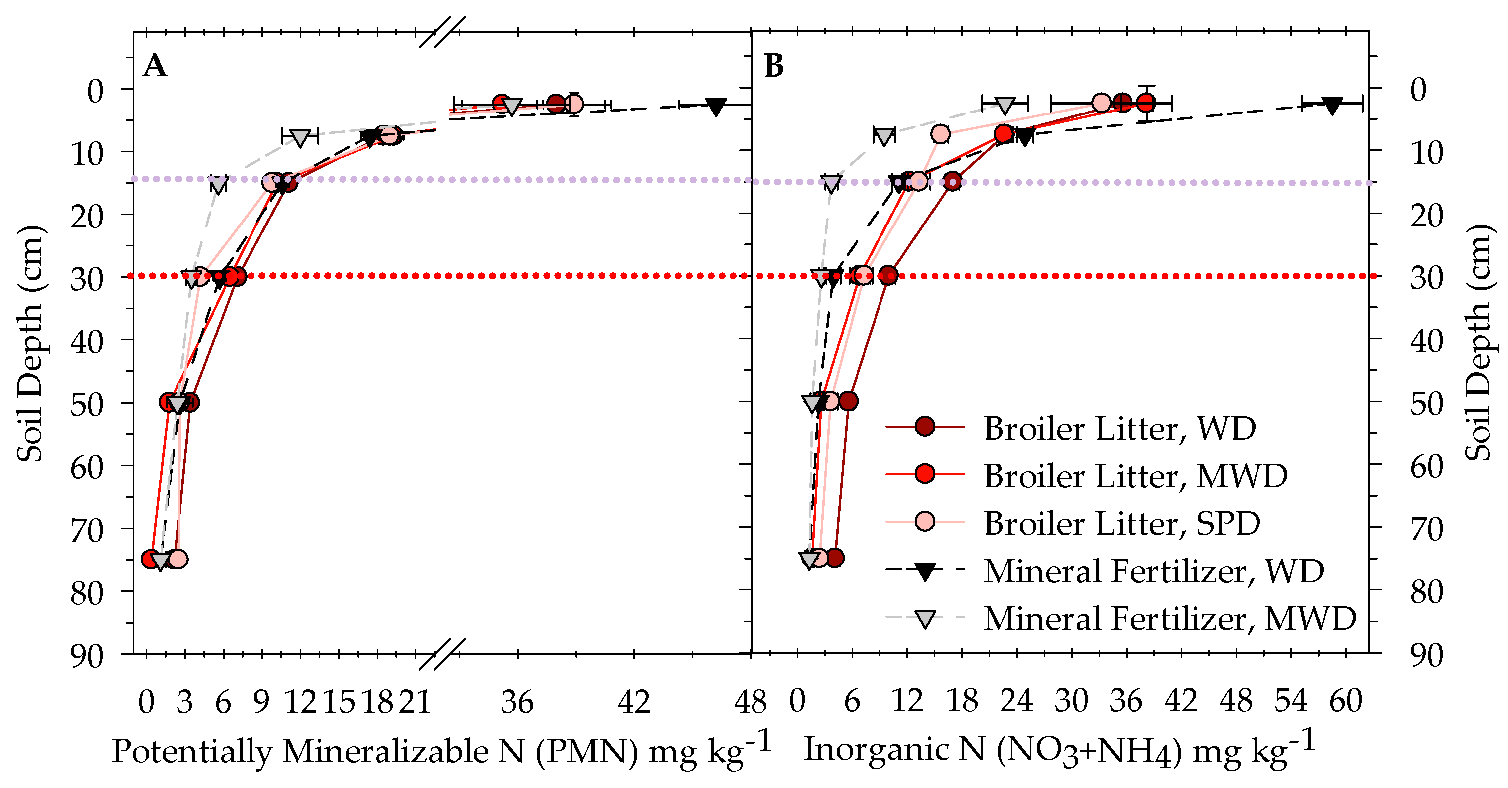 Soilsystems 08 00085 g003