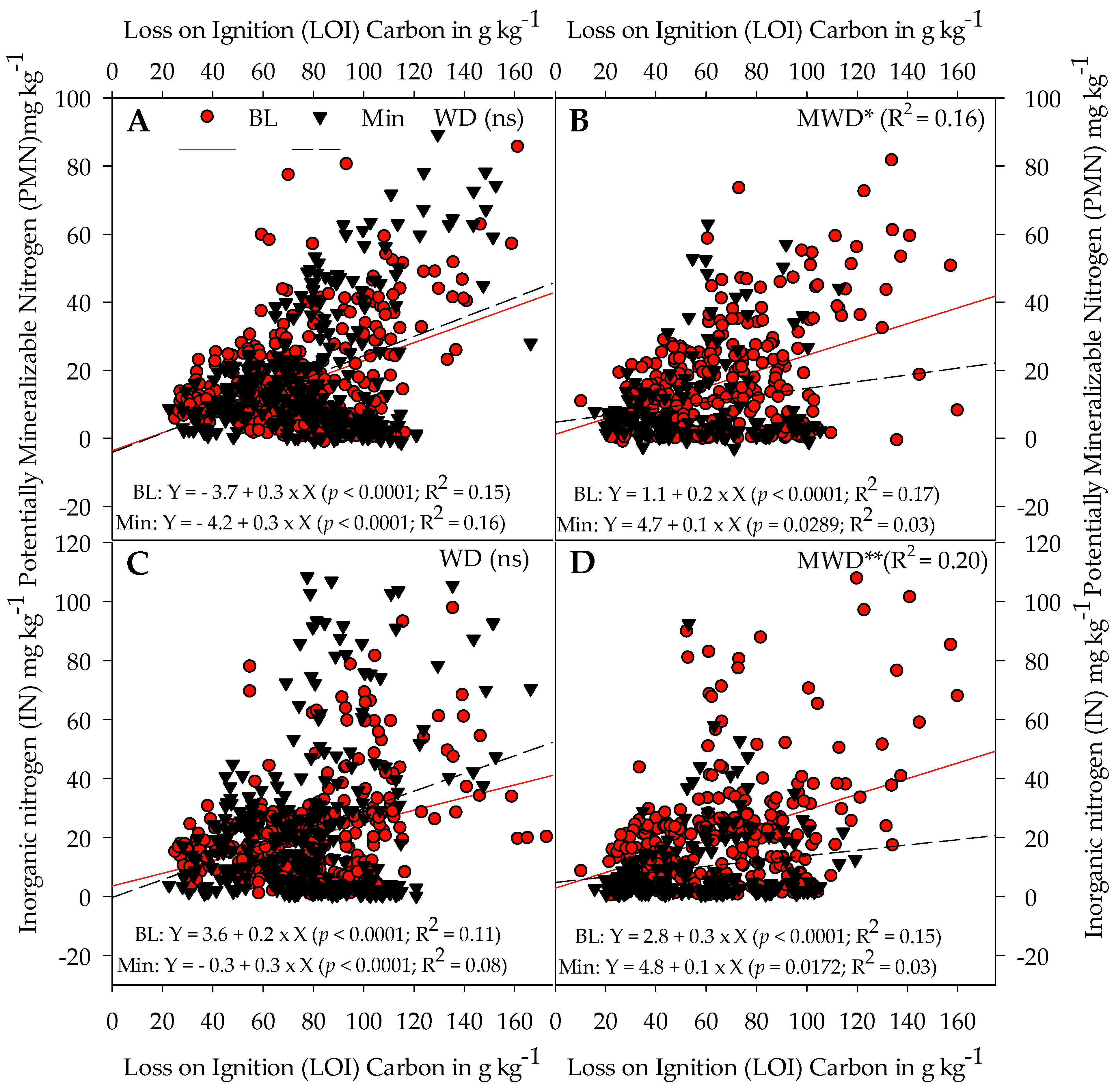 Soilsystems 08 00085 g004