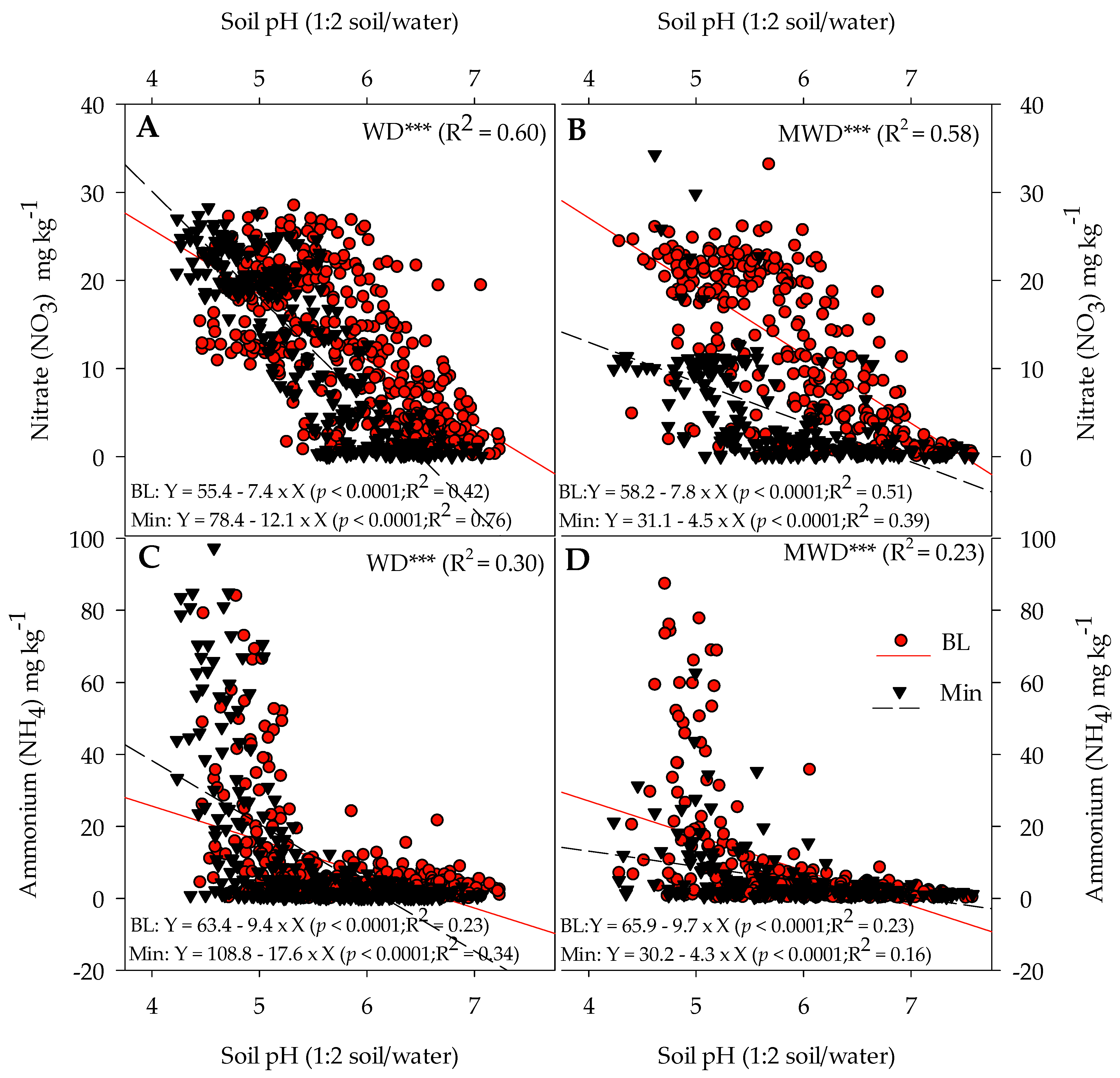 Soilsystems 08 00085 g005