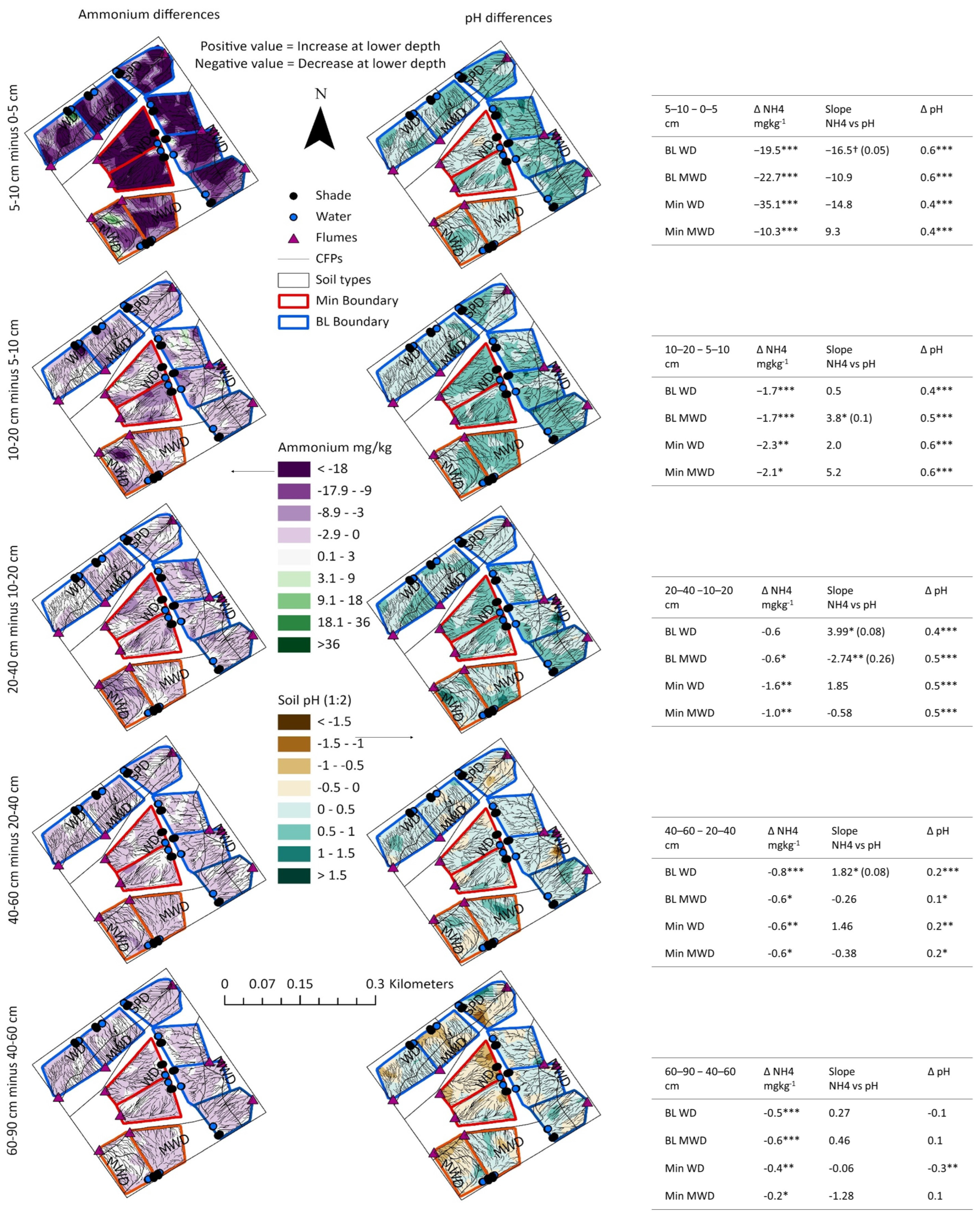 Soilsystems 08 00085 g007