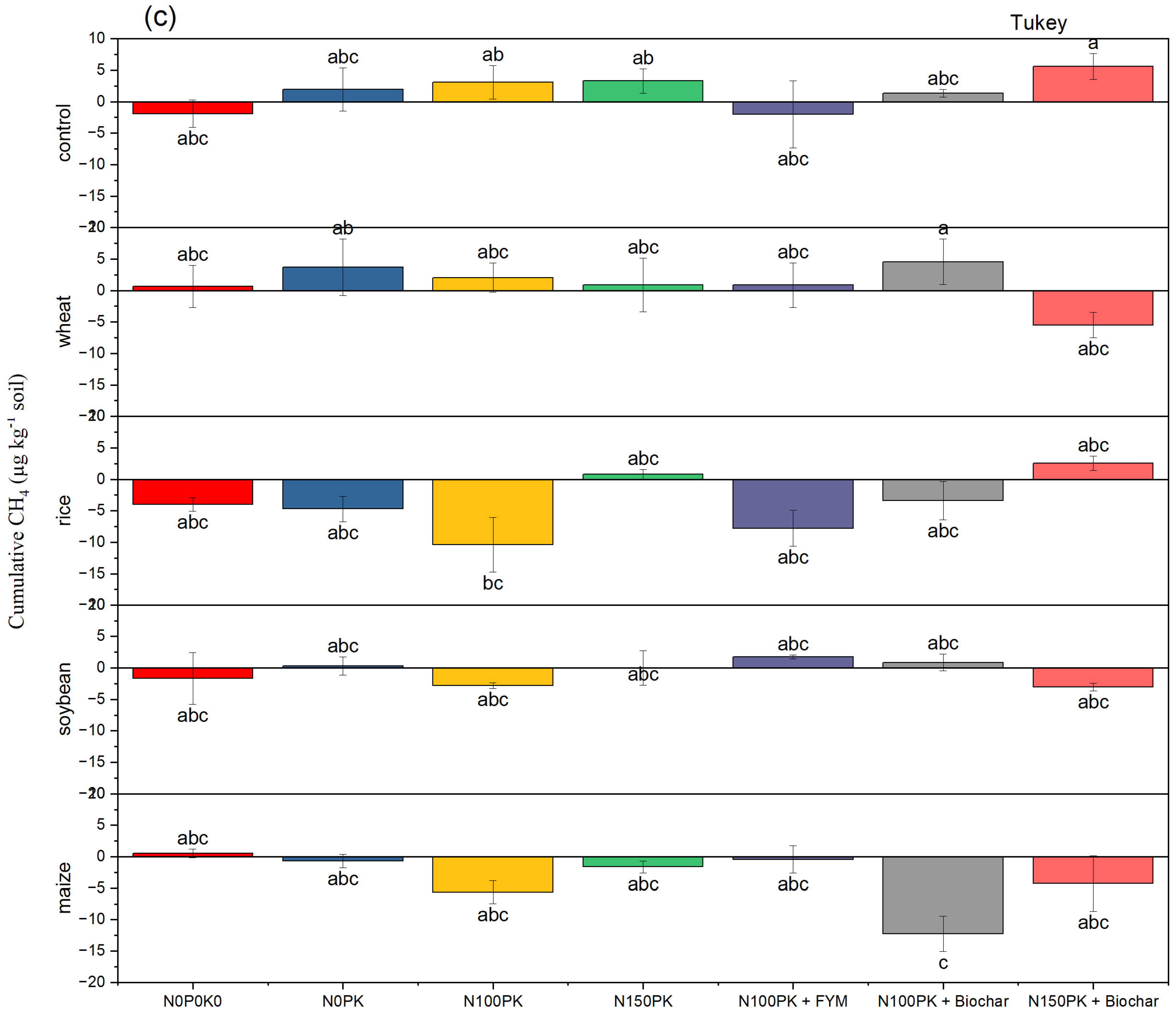 Soilsystems 08 00088 g001b