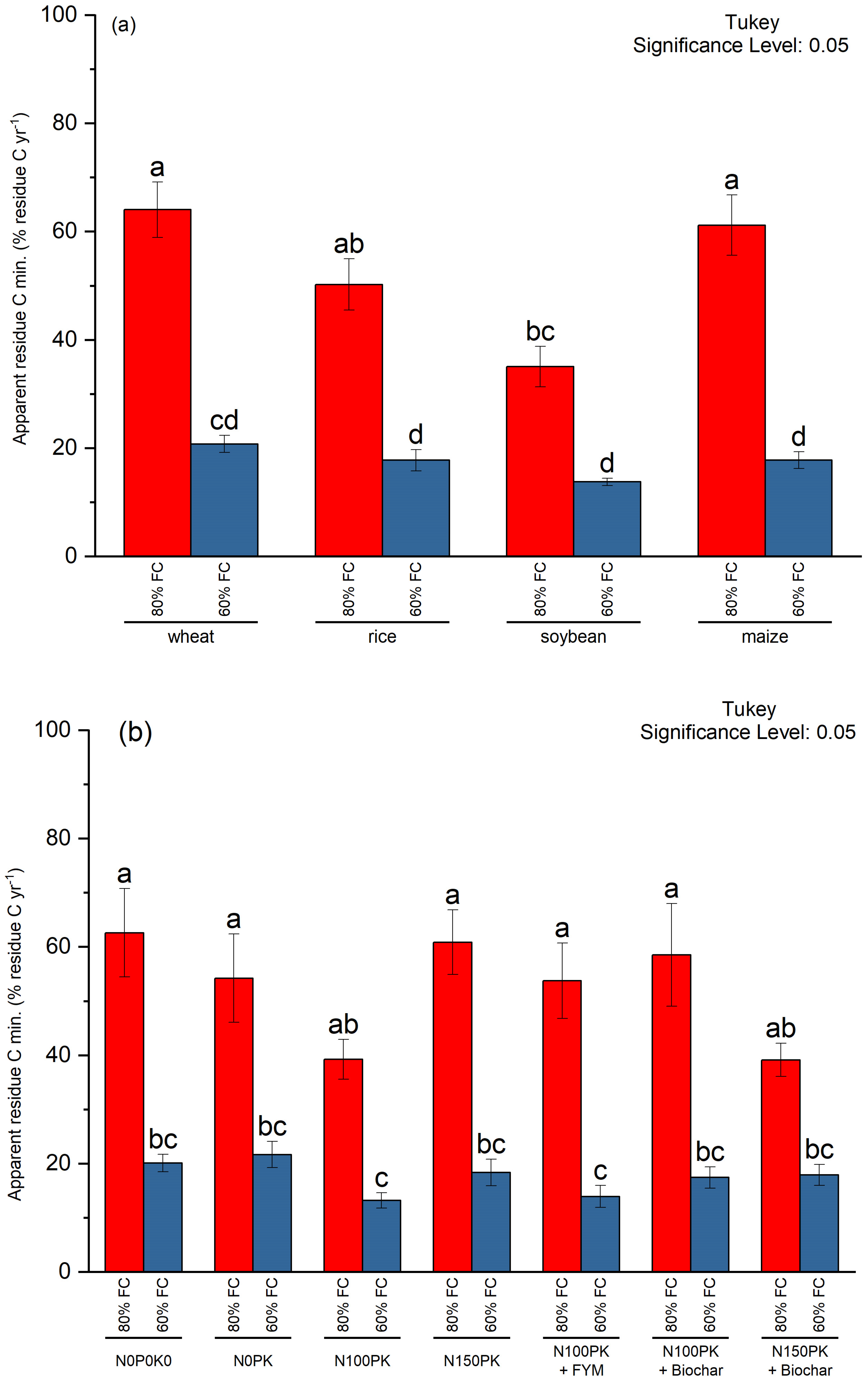 Soilsystems 08 00088 g002