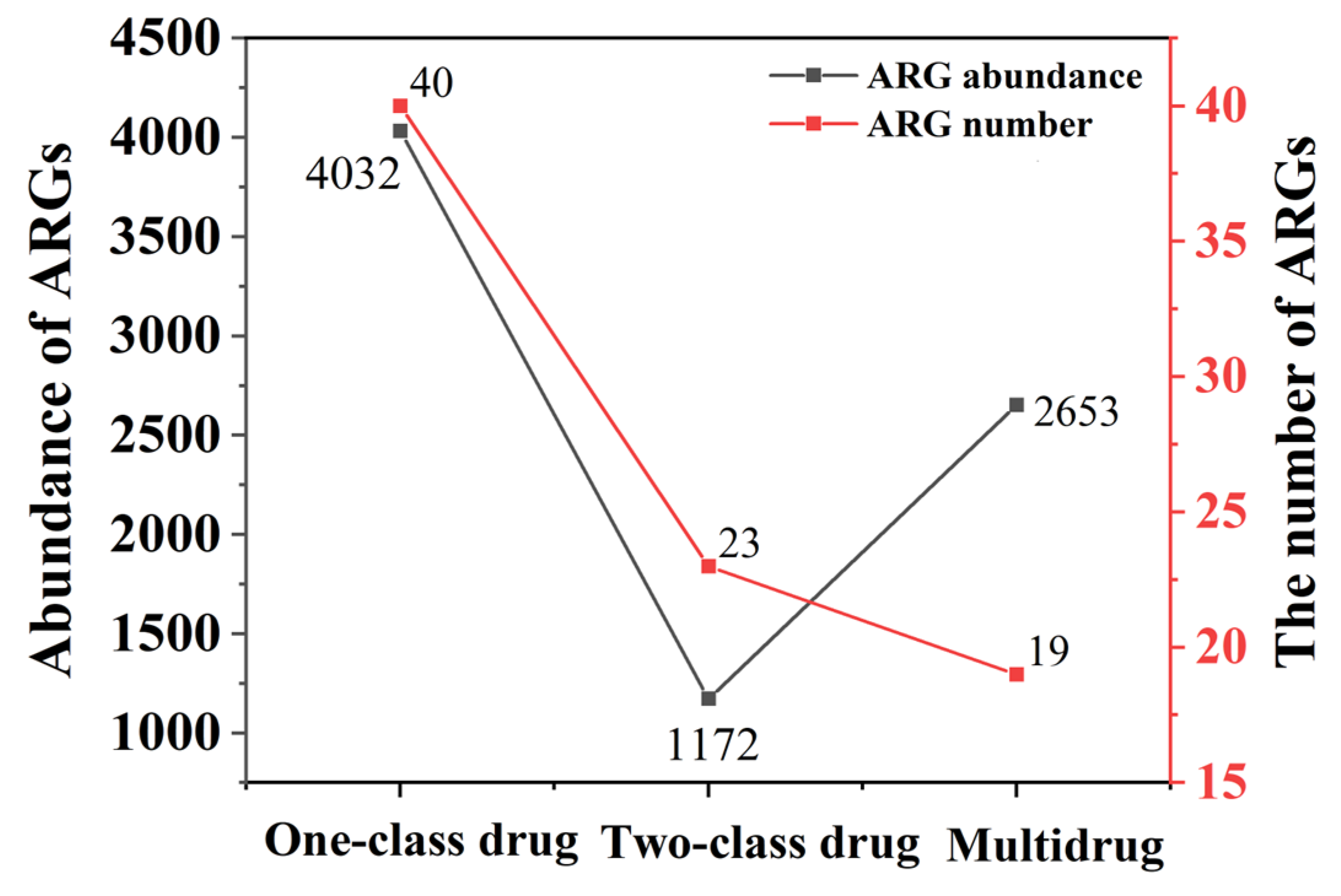 Soilsystems 08 00089 g003