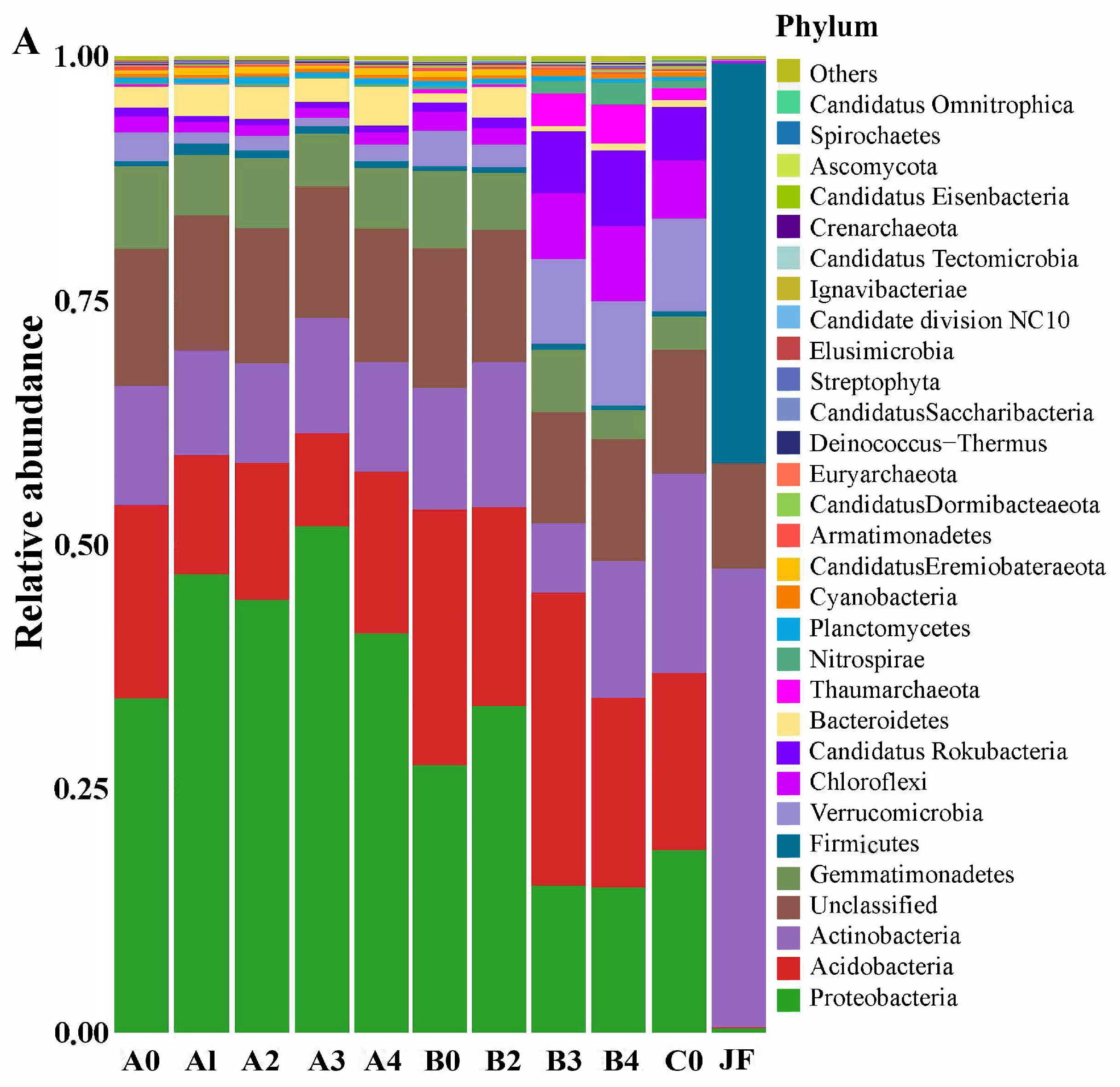 Soilsystems 08 00089 g006a