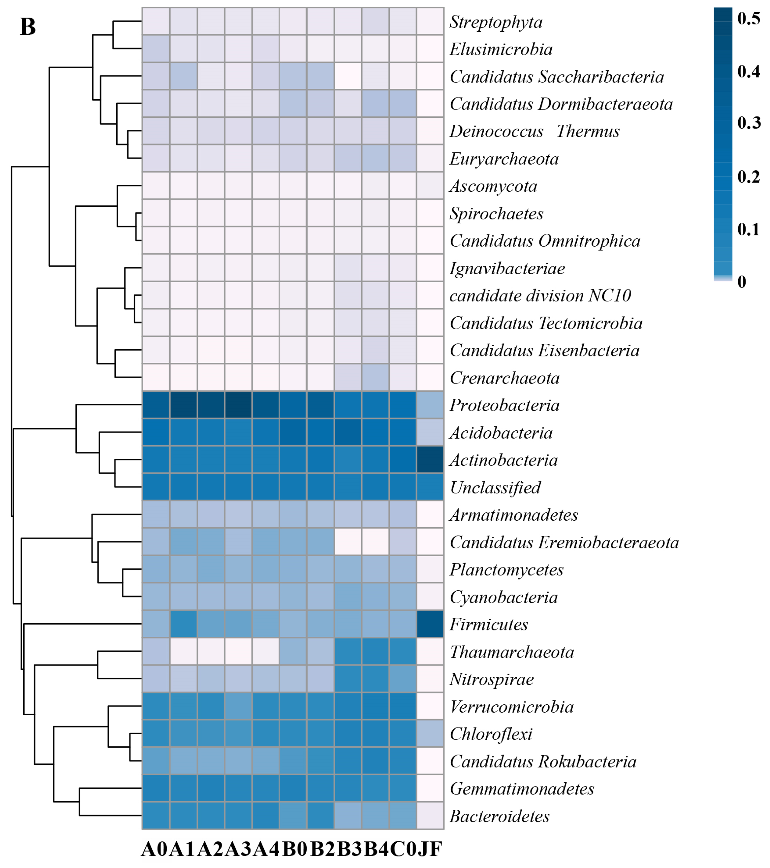 Soilsystems 08 00089 g006b