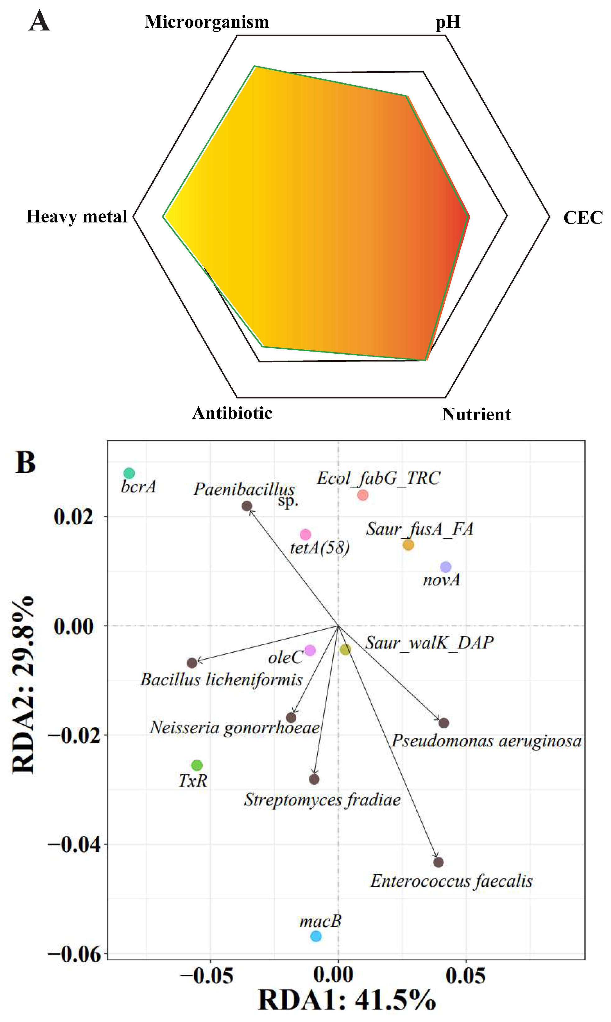Soilsystems 08 00089 g009