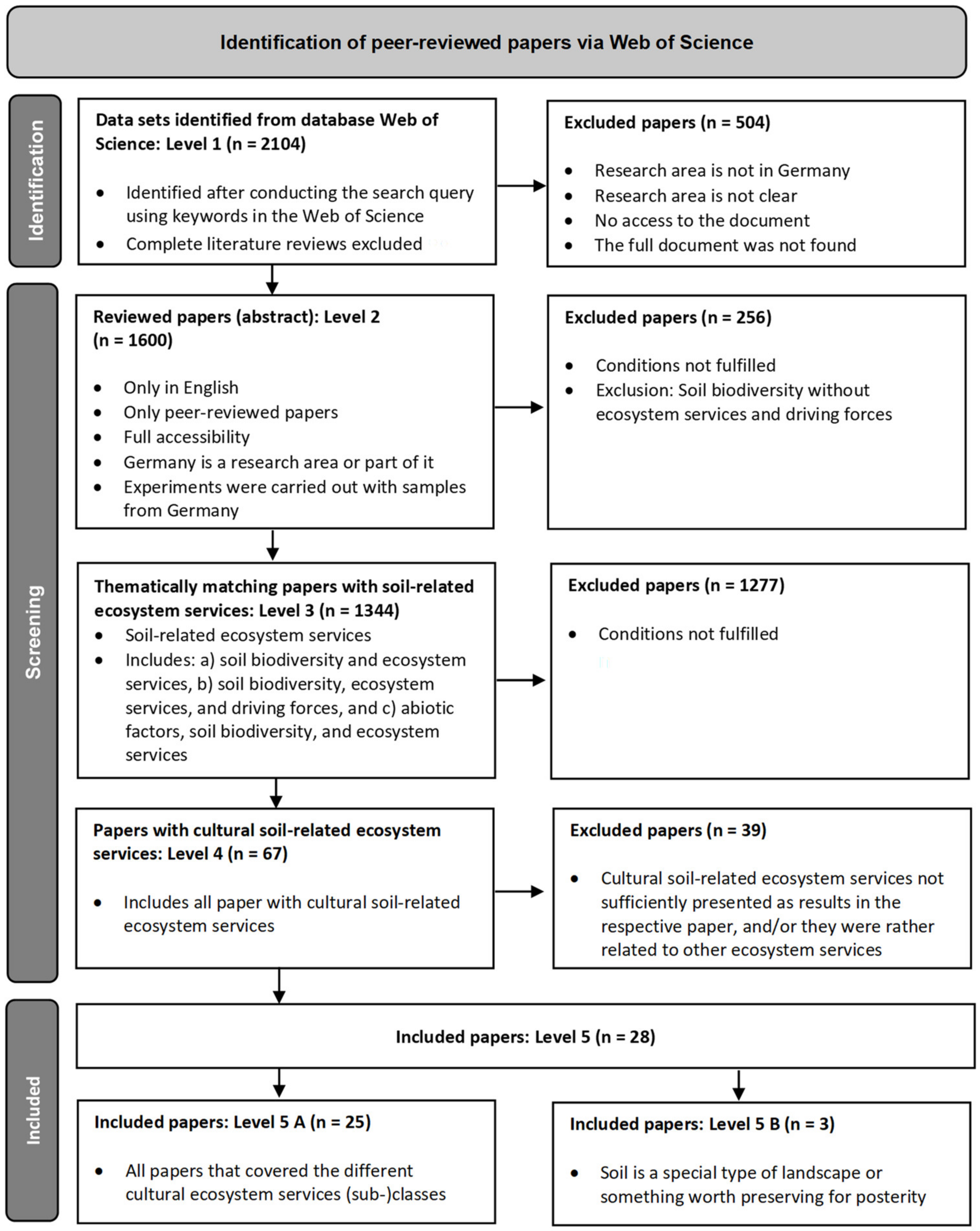Soilsystems 08 00097 g002