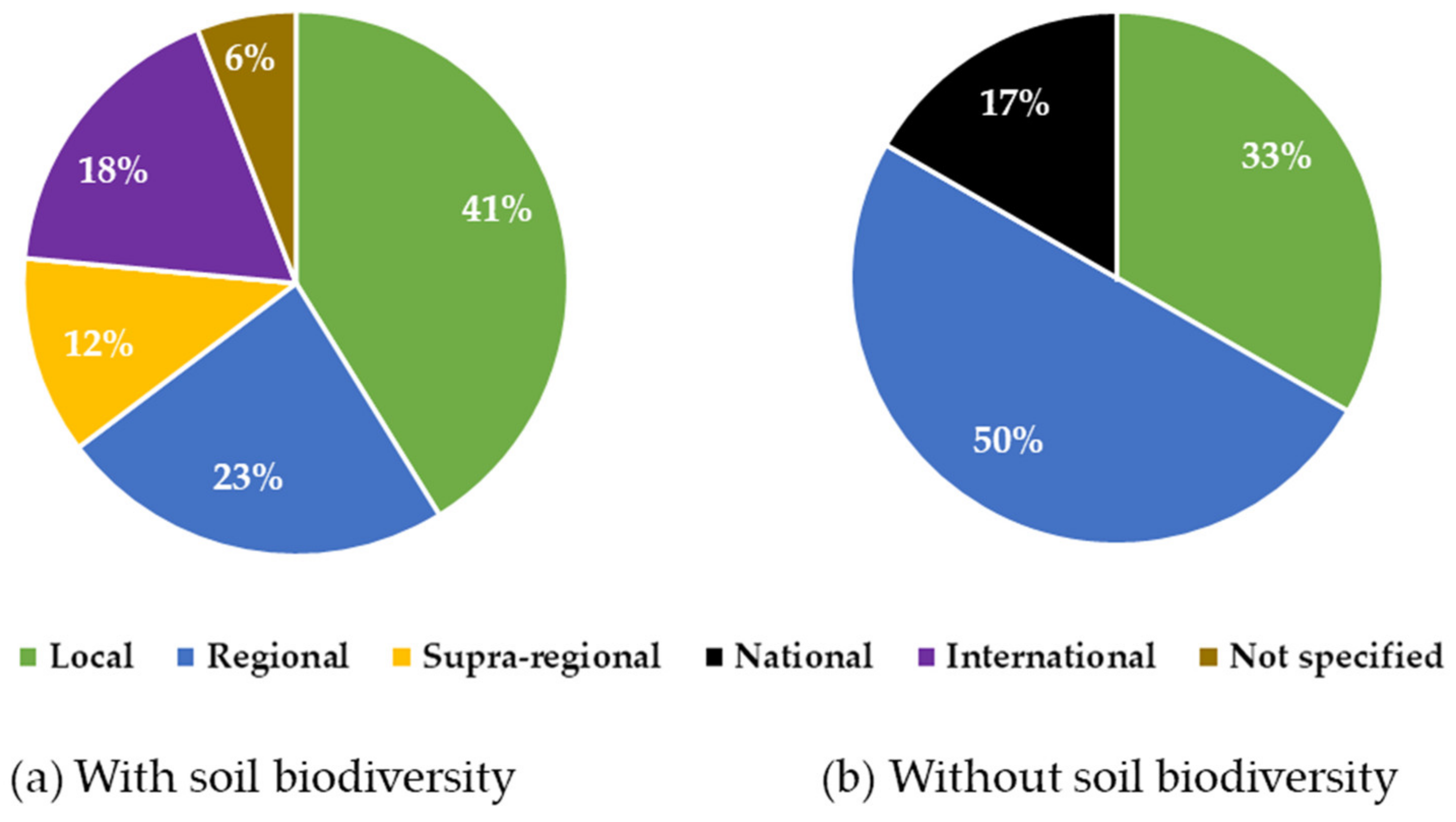 Soilsystems 08 00097 g003