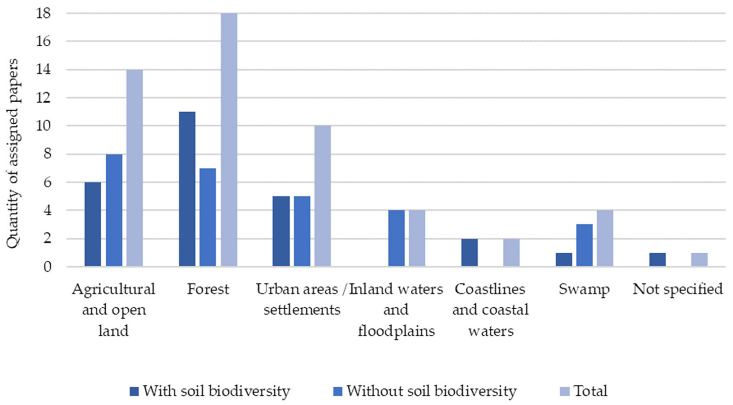 Soilsystems 08 00097 g005