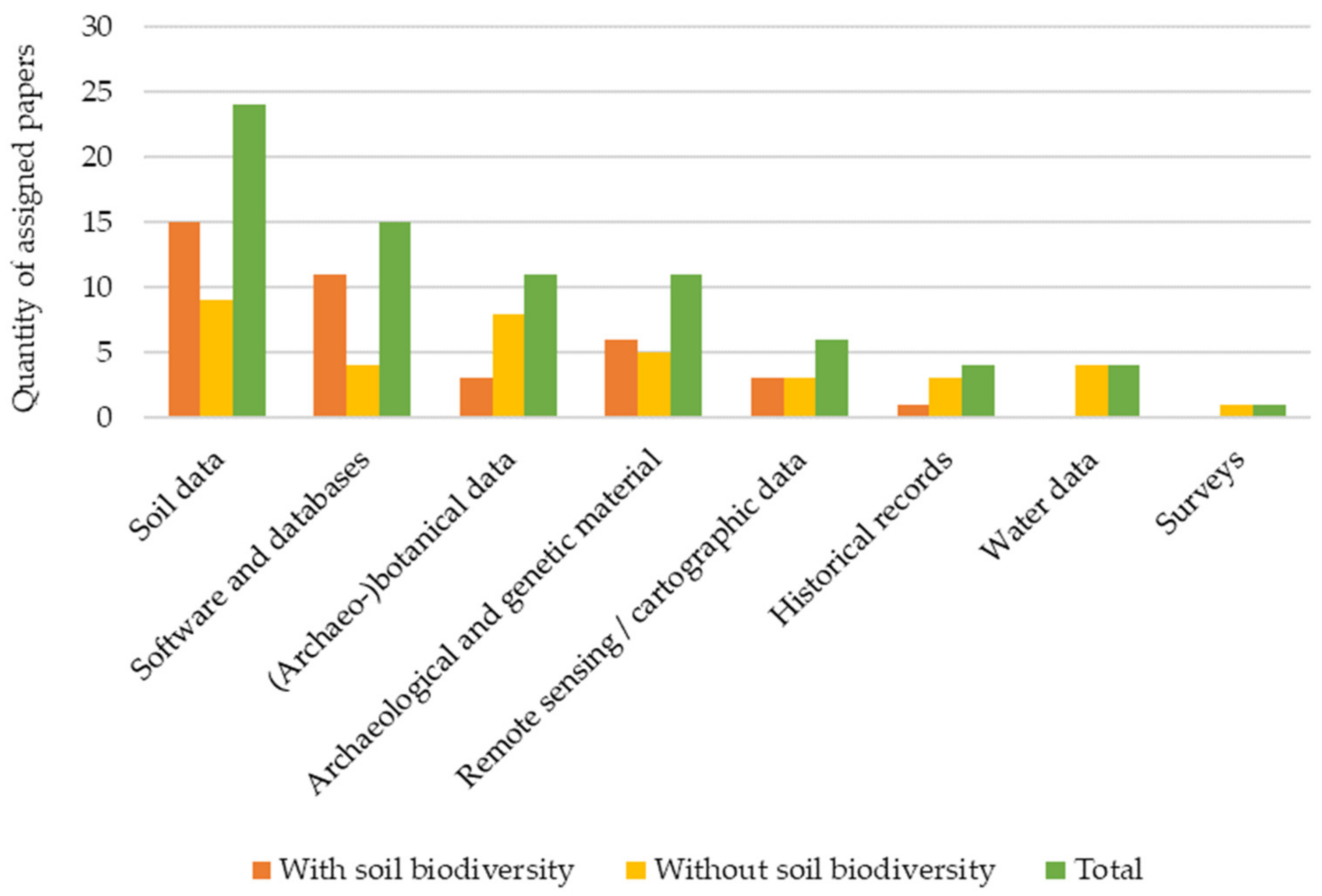 Soilsystems 08 00097 g007