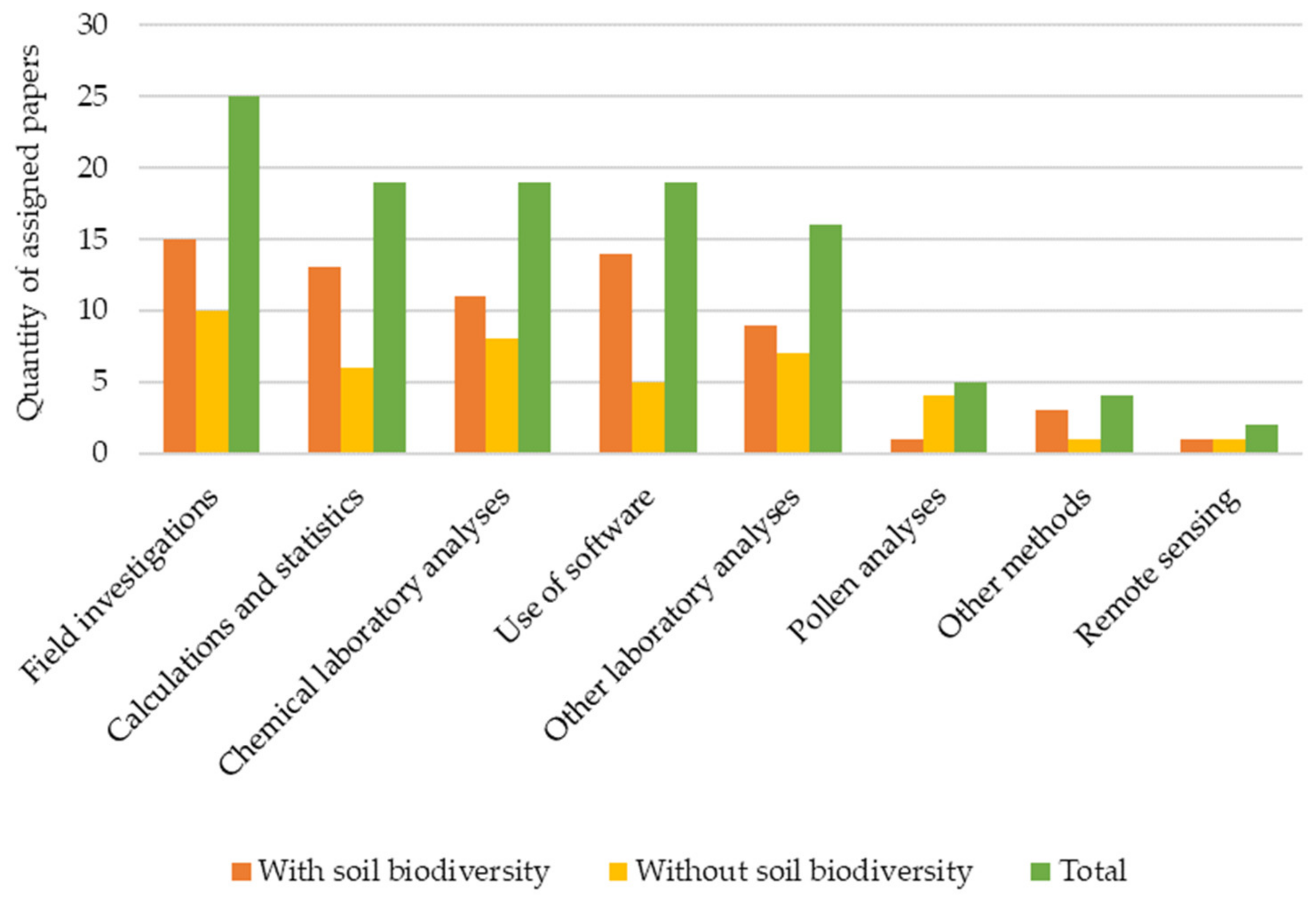 Soilsystems 08 00097 g008