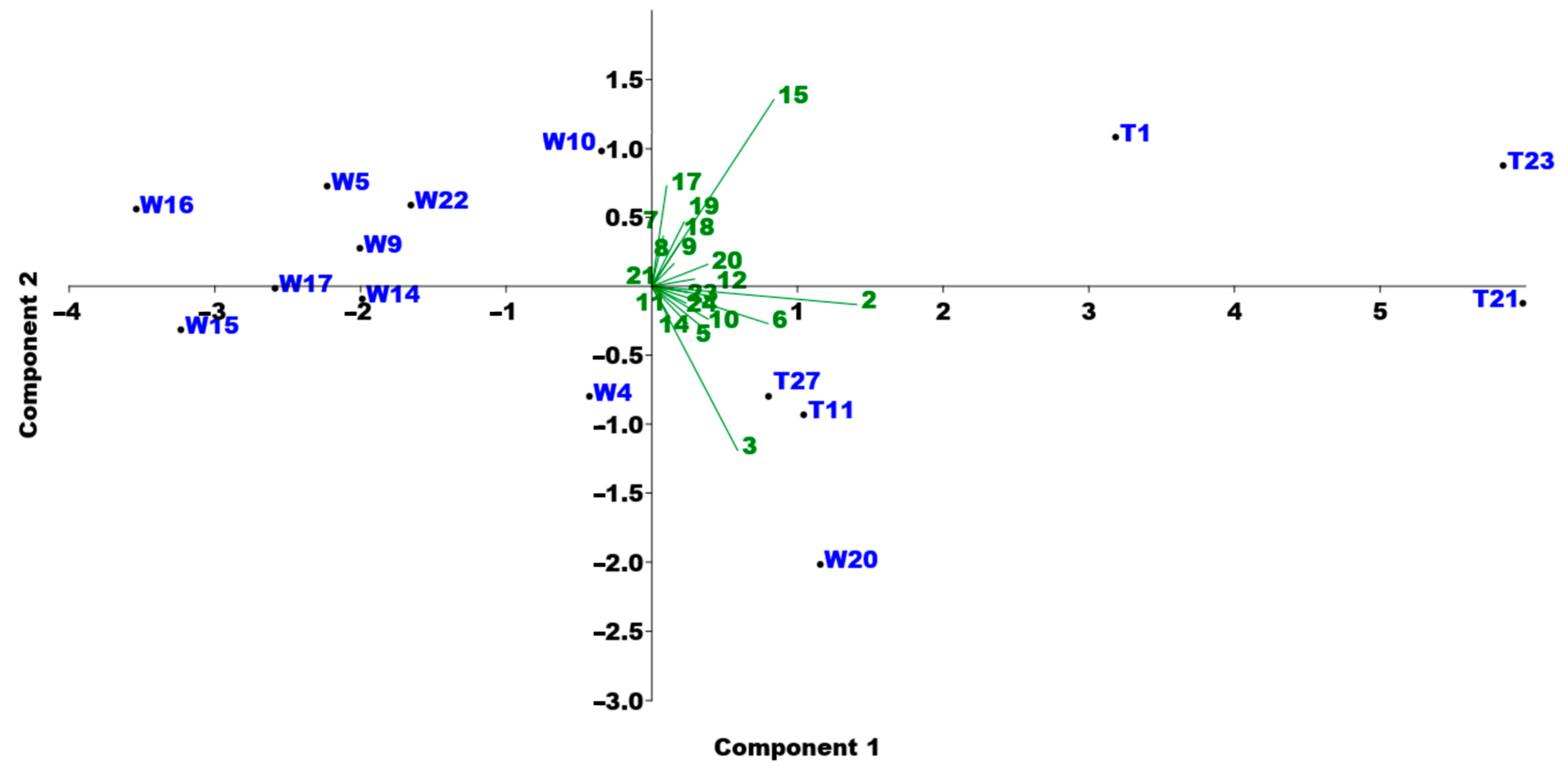 Soilsystems 08 00099 g005 Soilsystems 08 00099 g005