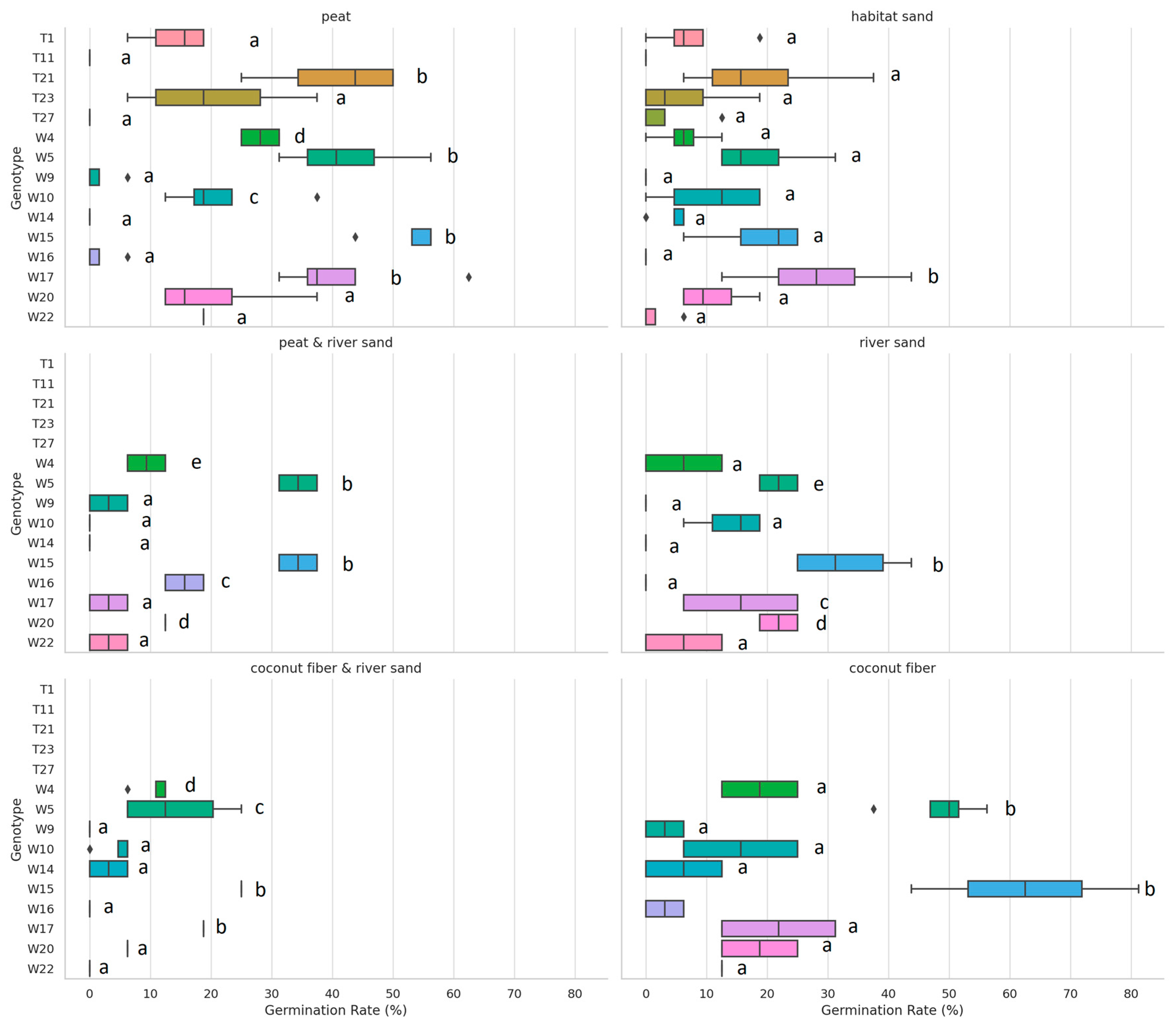 Soilsystems 08 00099 g007 Soilsystems 08 00099 g007