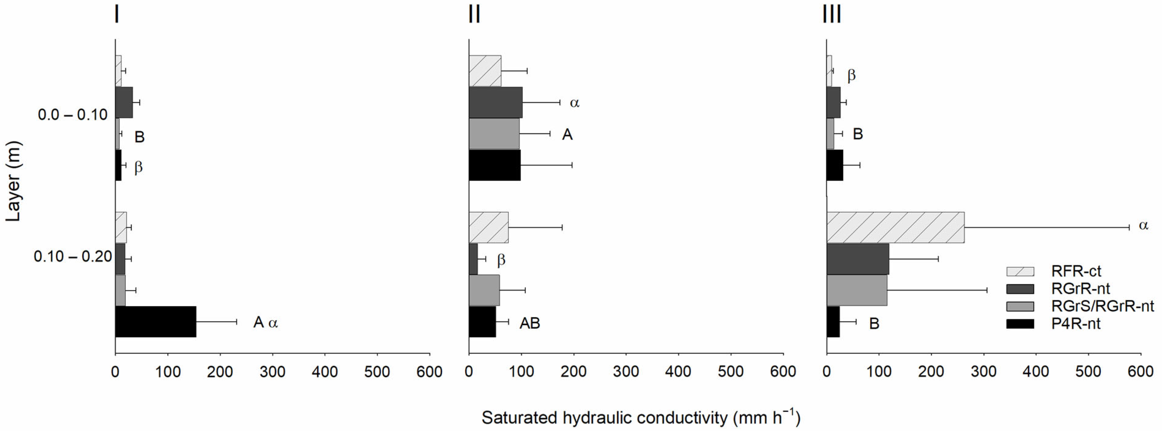Soilsystems 08 00111 g002
