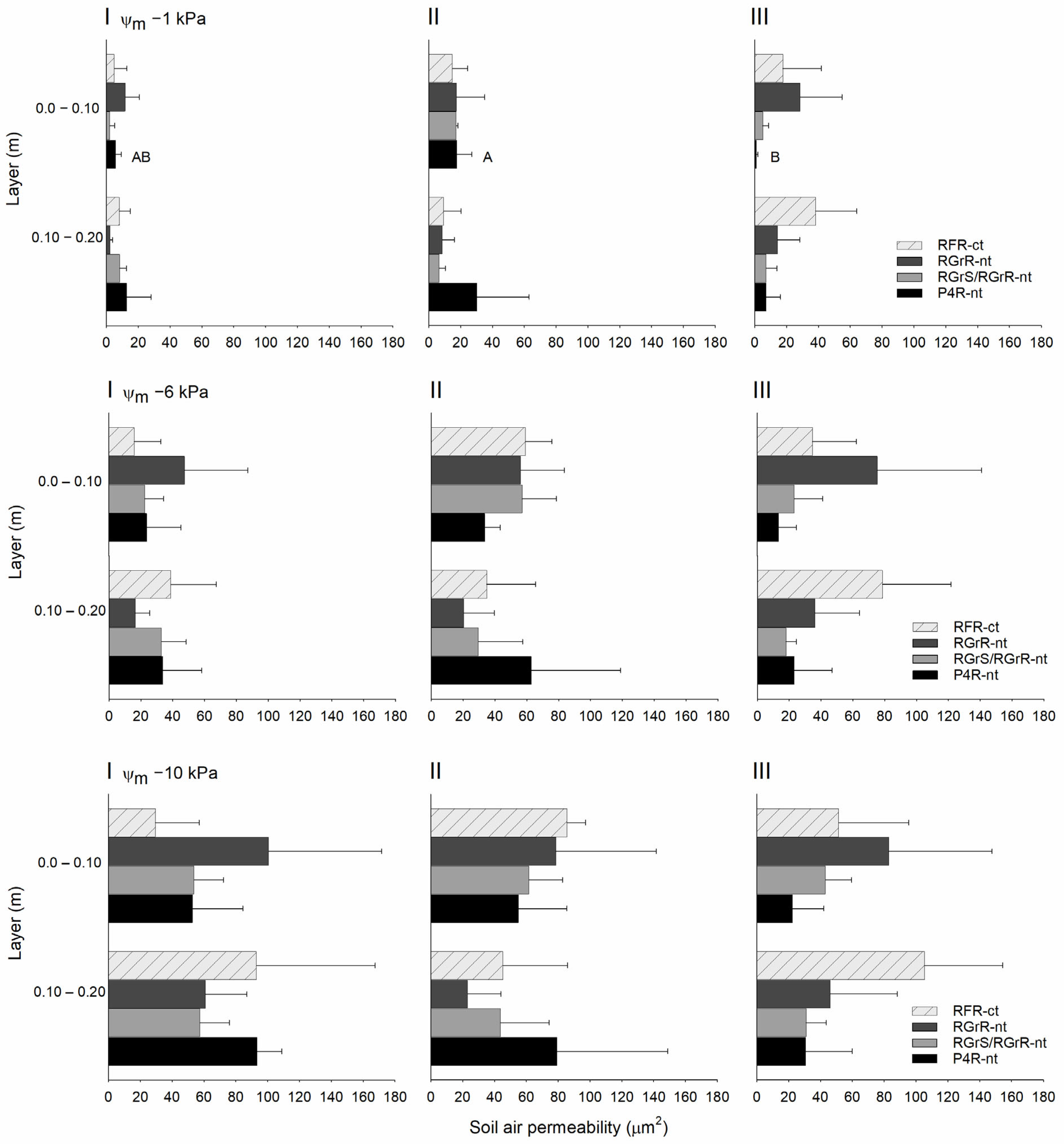 Soilsystems 08 00111 g003