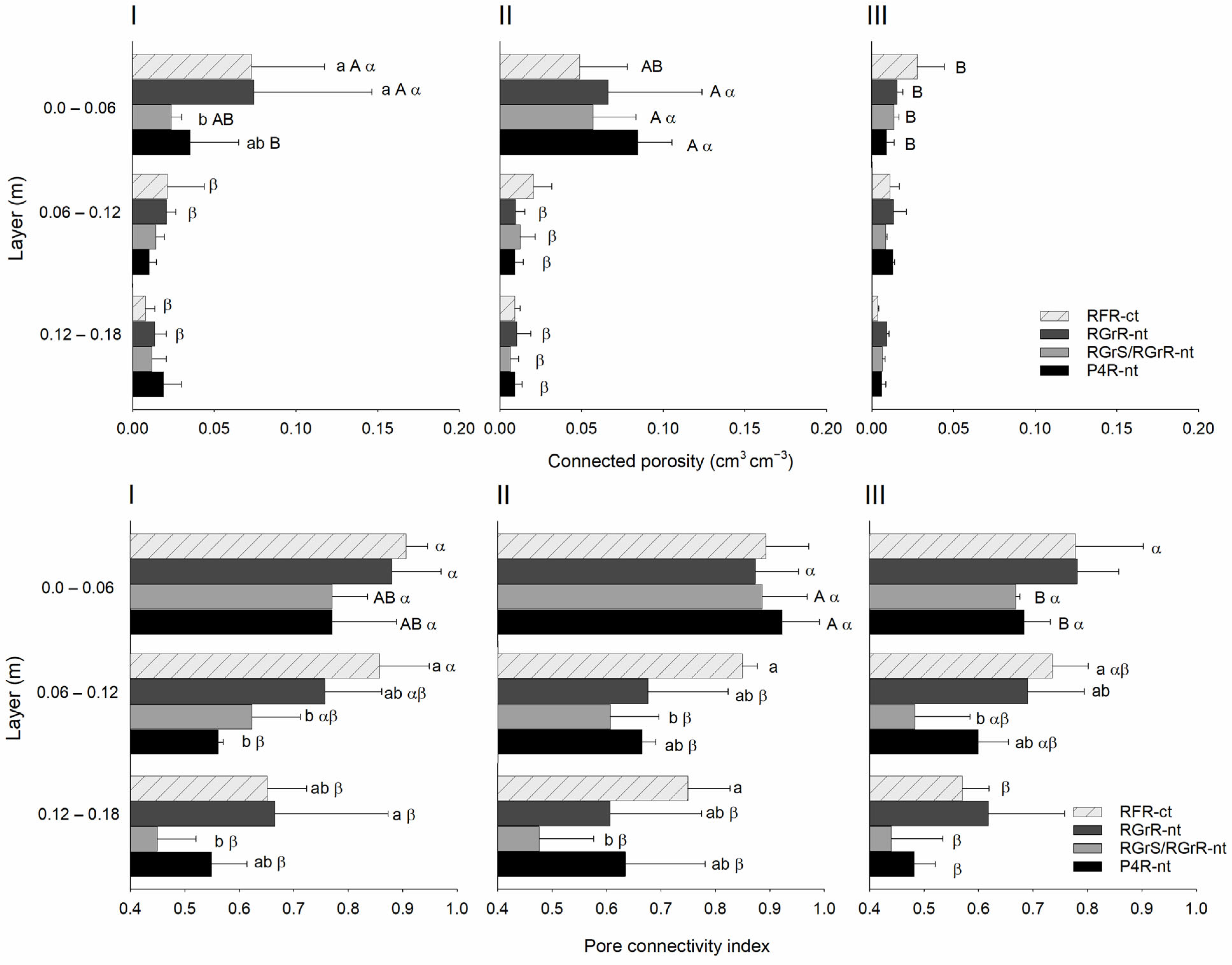 Soilsystems 08 00111 g004