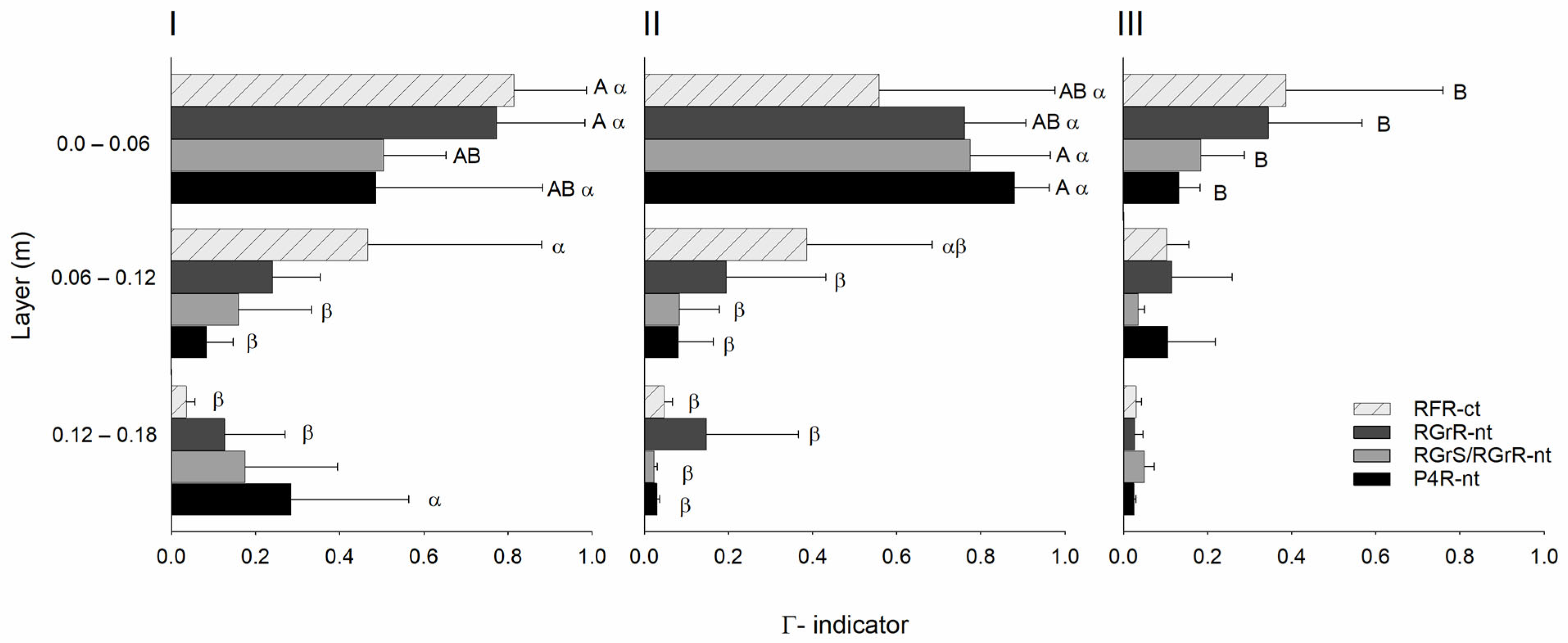 Soilsystems 08 00111 g005