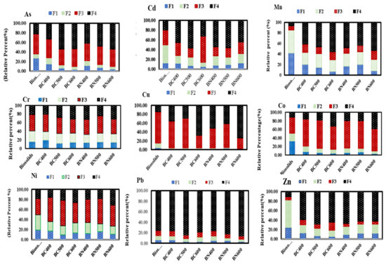 Soilsystems 08 00117 g002