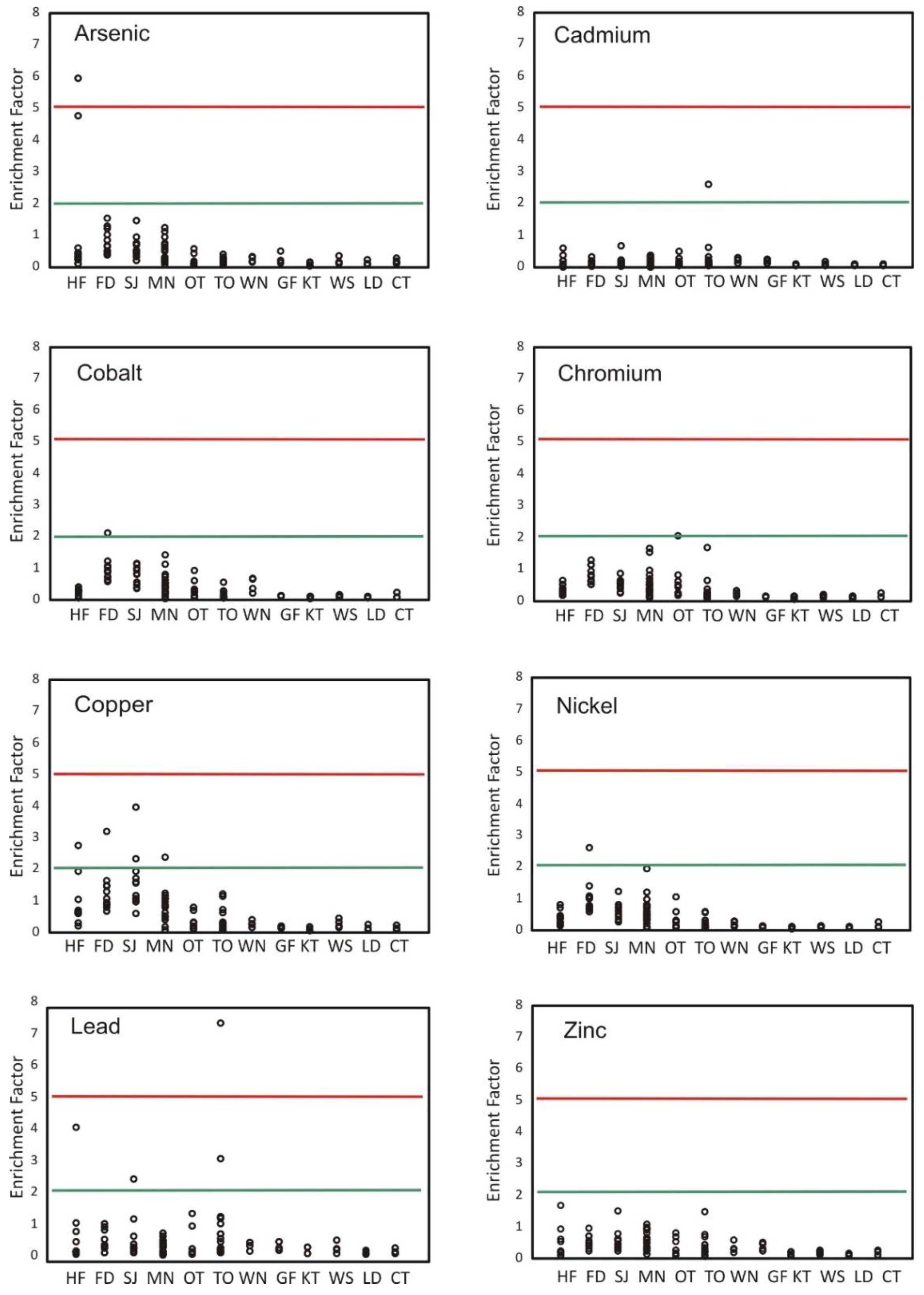 Soilsystems 08 00123 g002