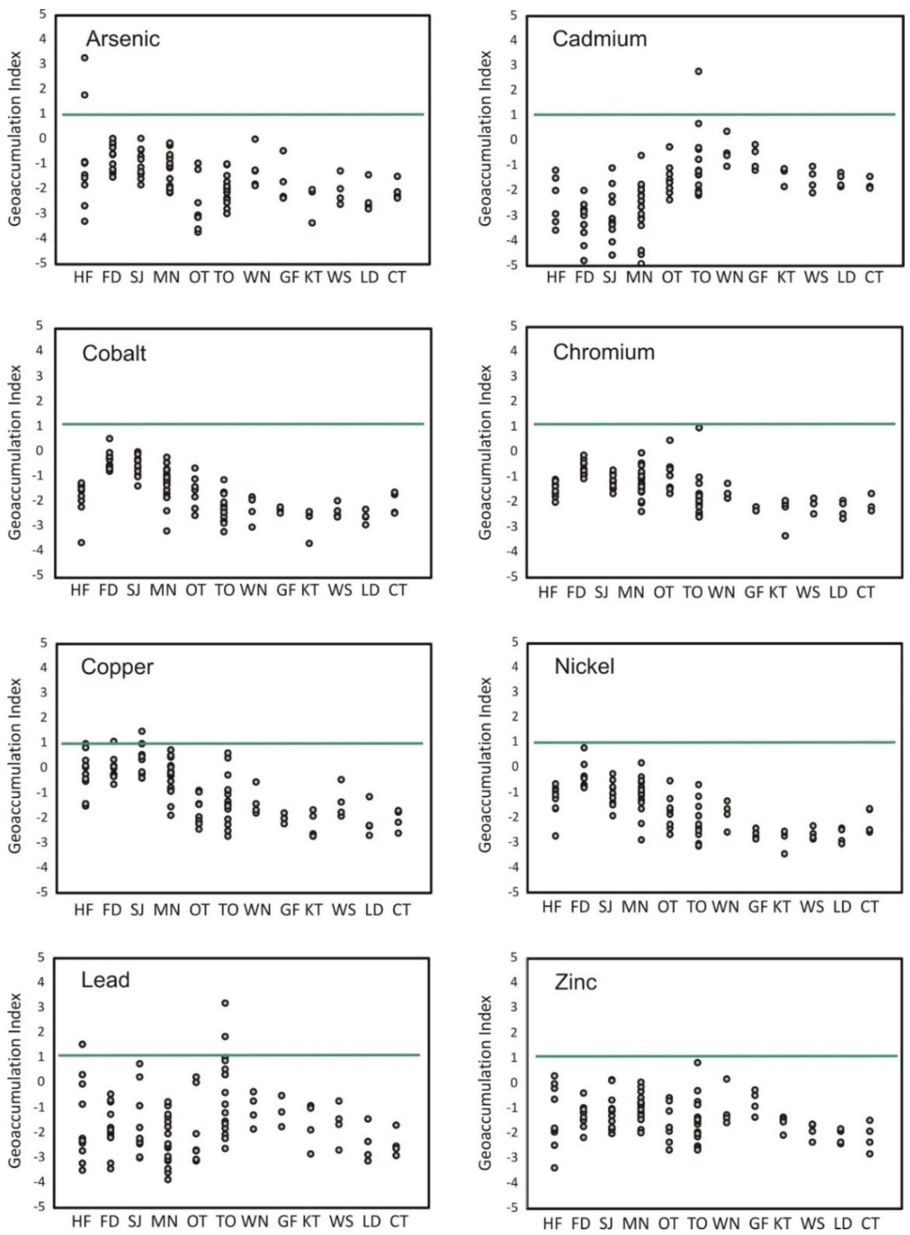 Soilsystems 08 00123 g003