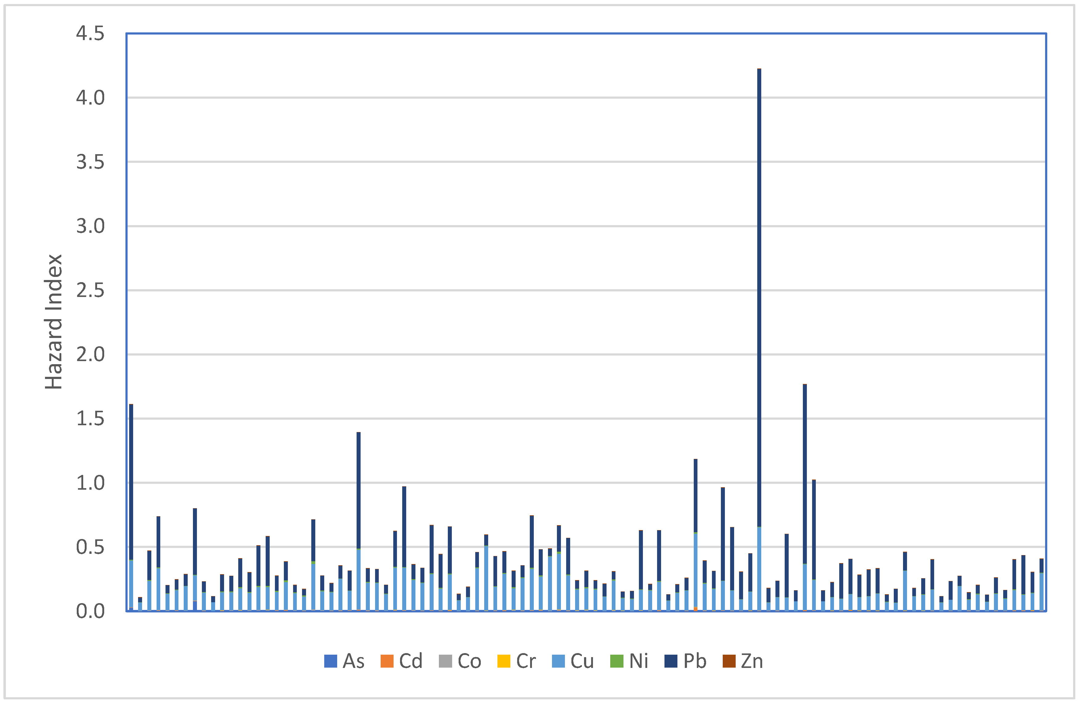 Soilsystems 08 00123 g005