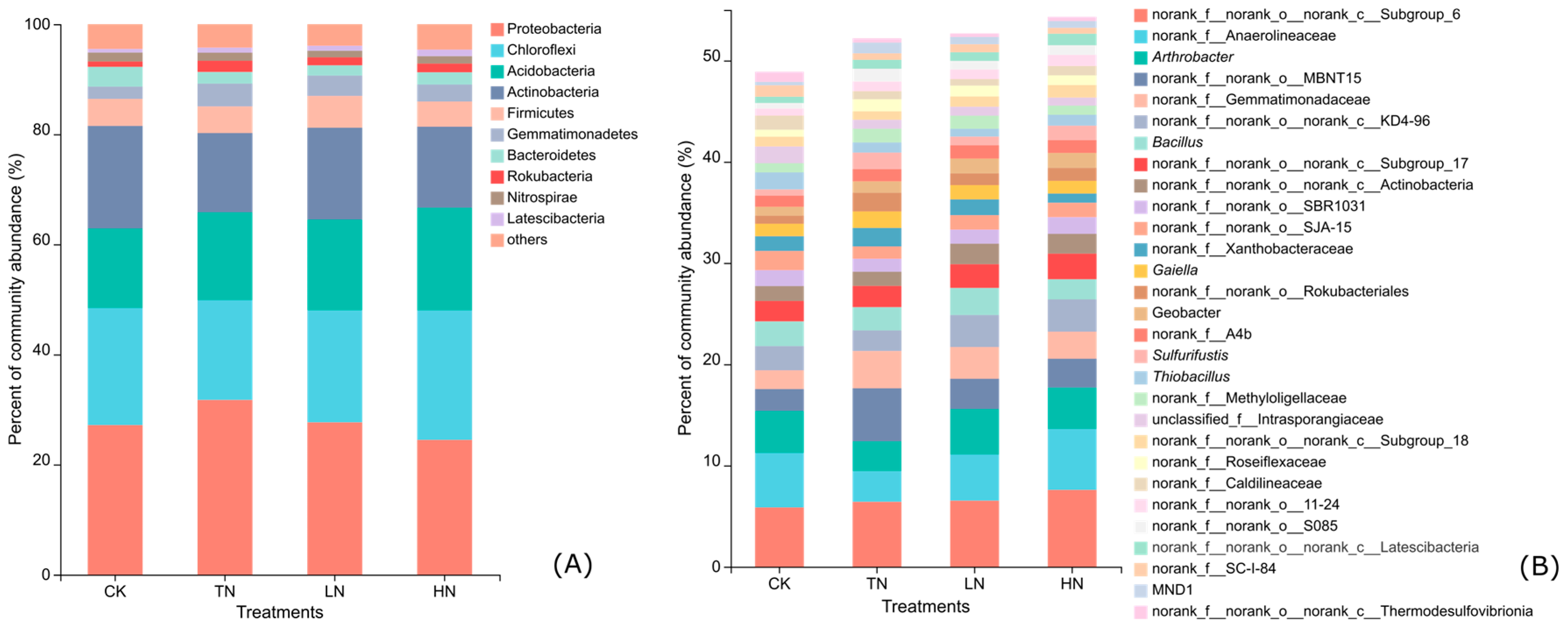 Soilsystems 08 00124 g002