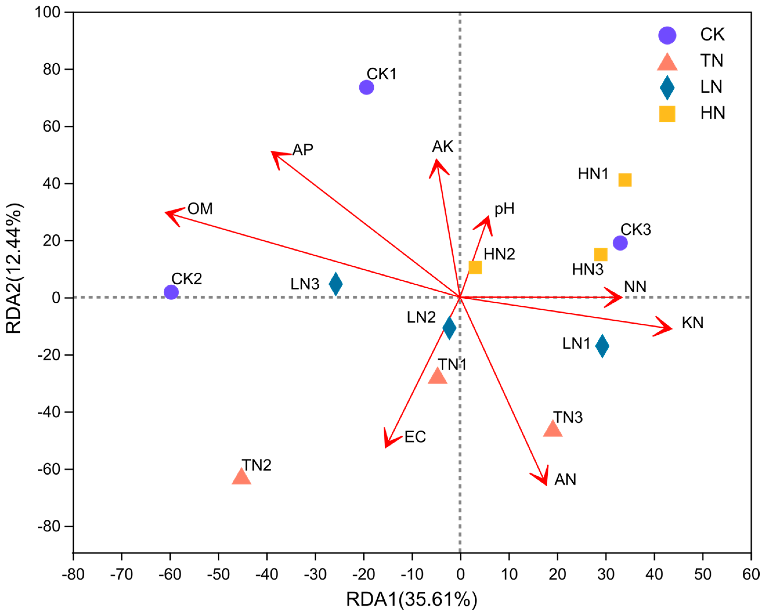 Soilsystems 08 00124 g004