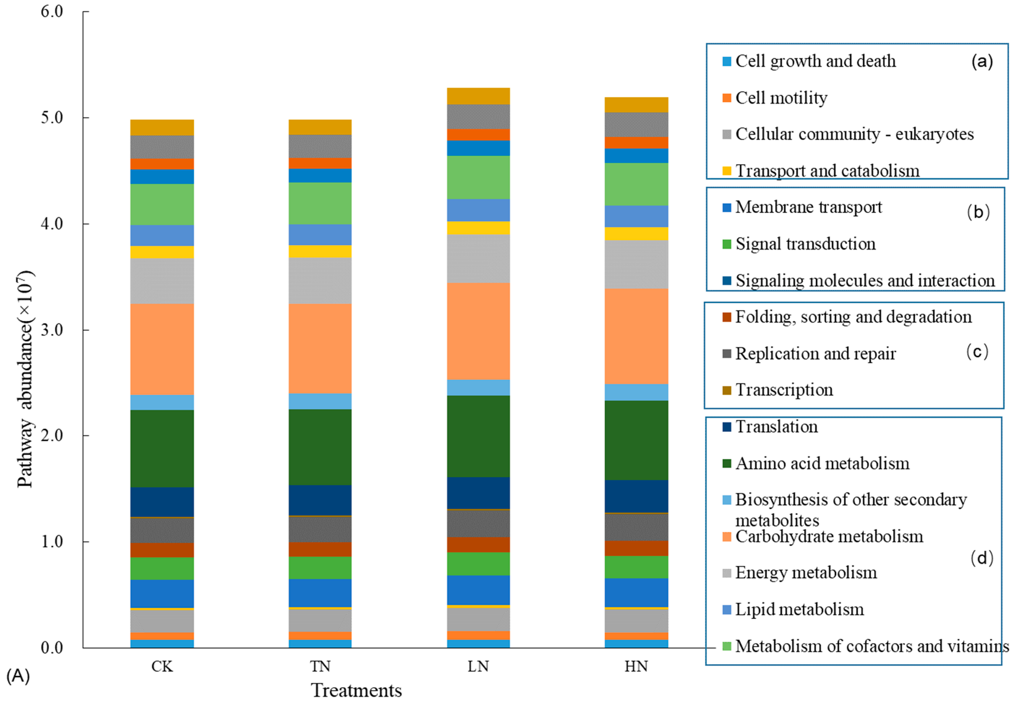 Soilsystems 08 00124 g005a