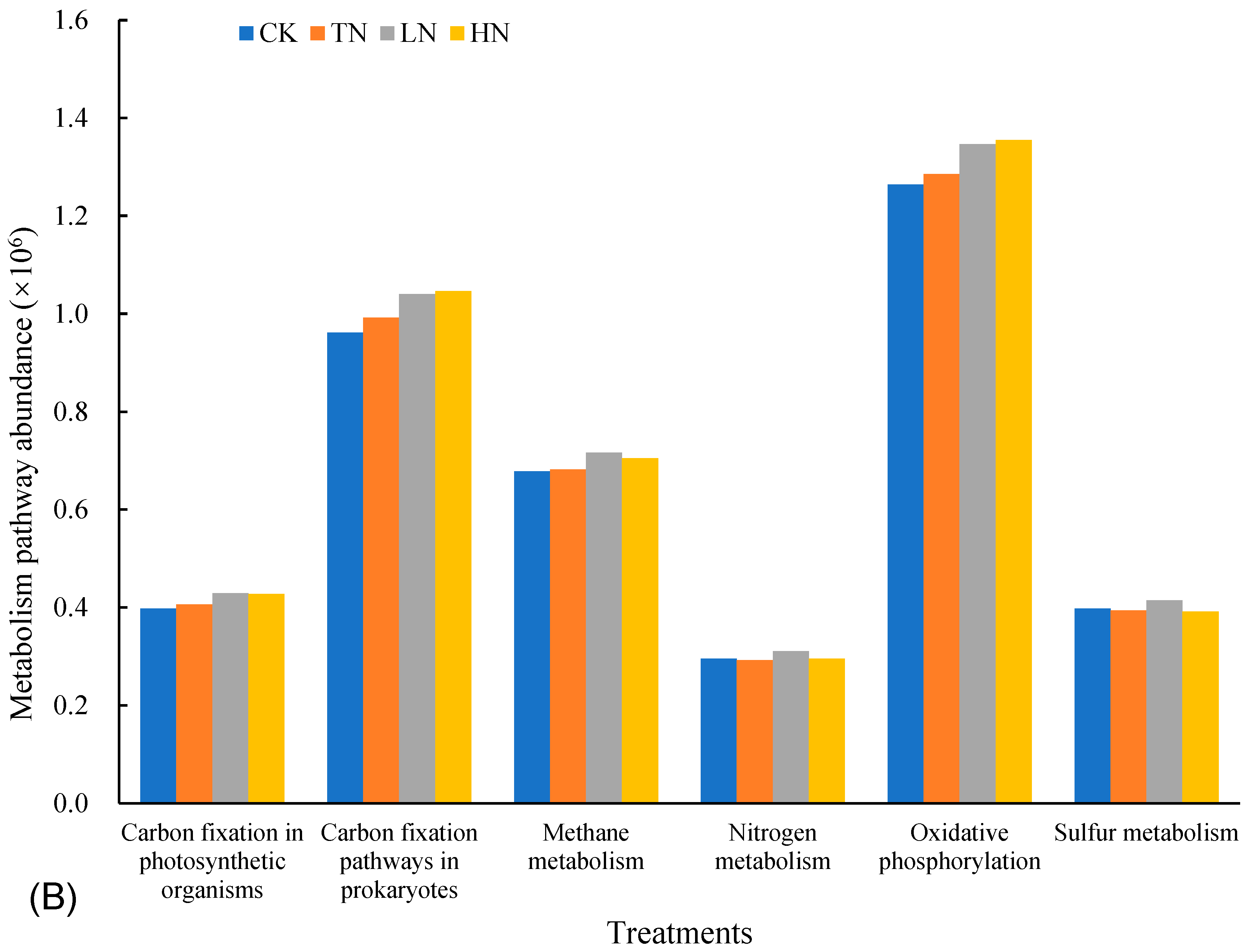 Soilsystems 08 00124 g005b