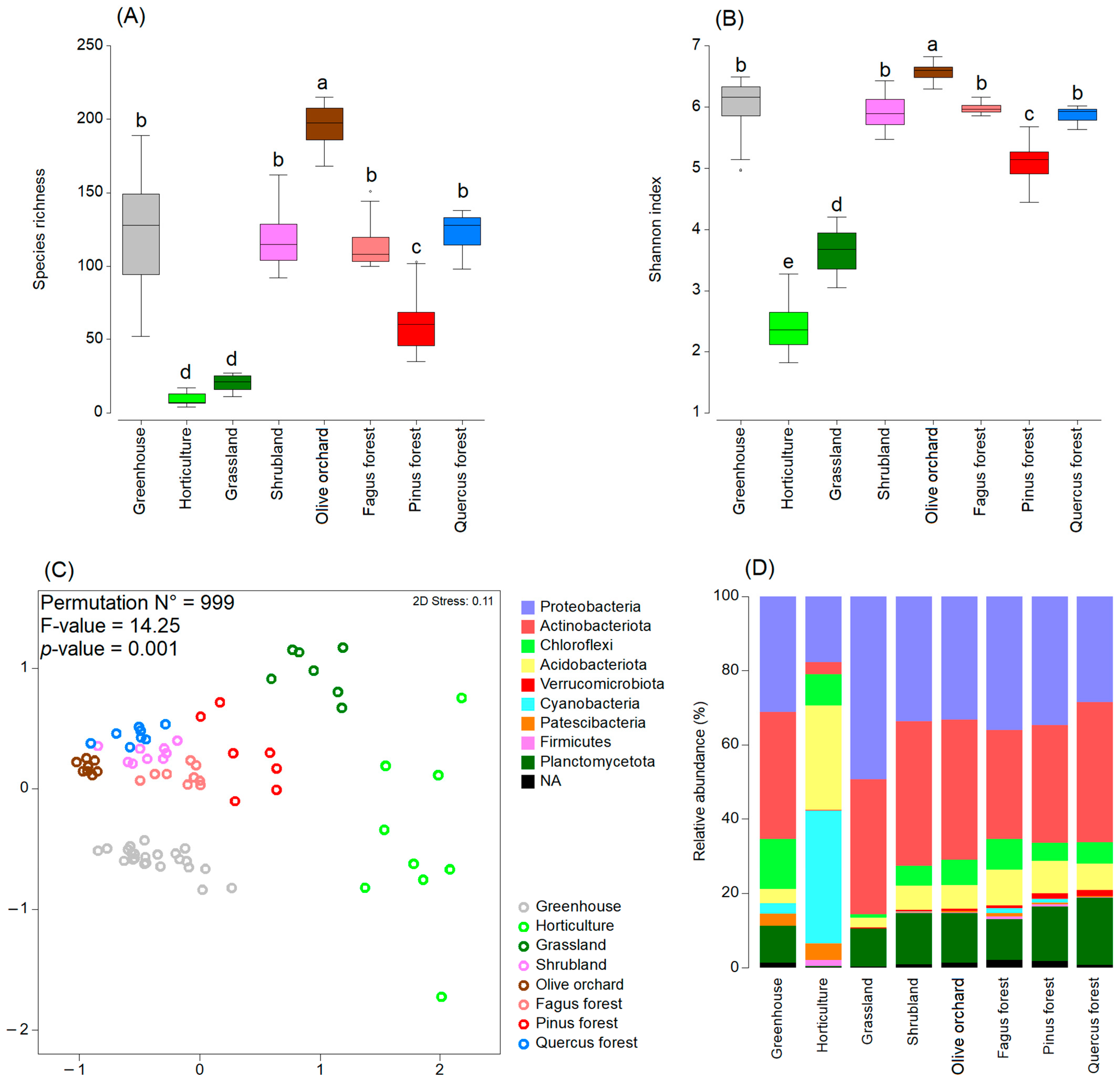 Soilsystems 08 00131 g002