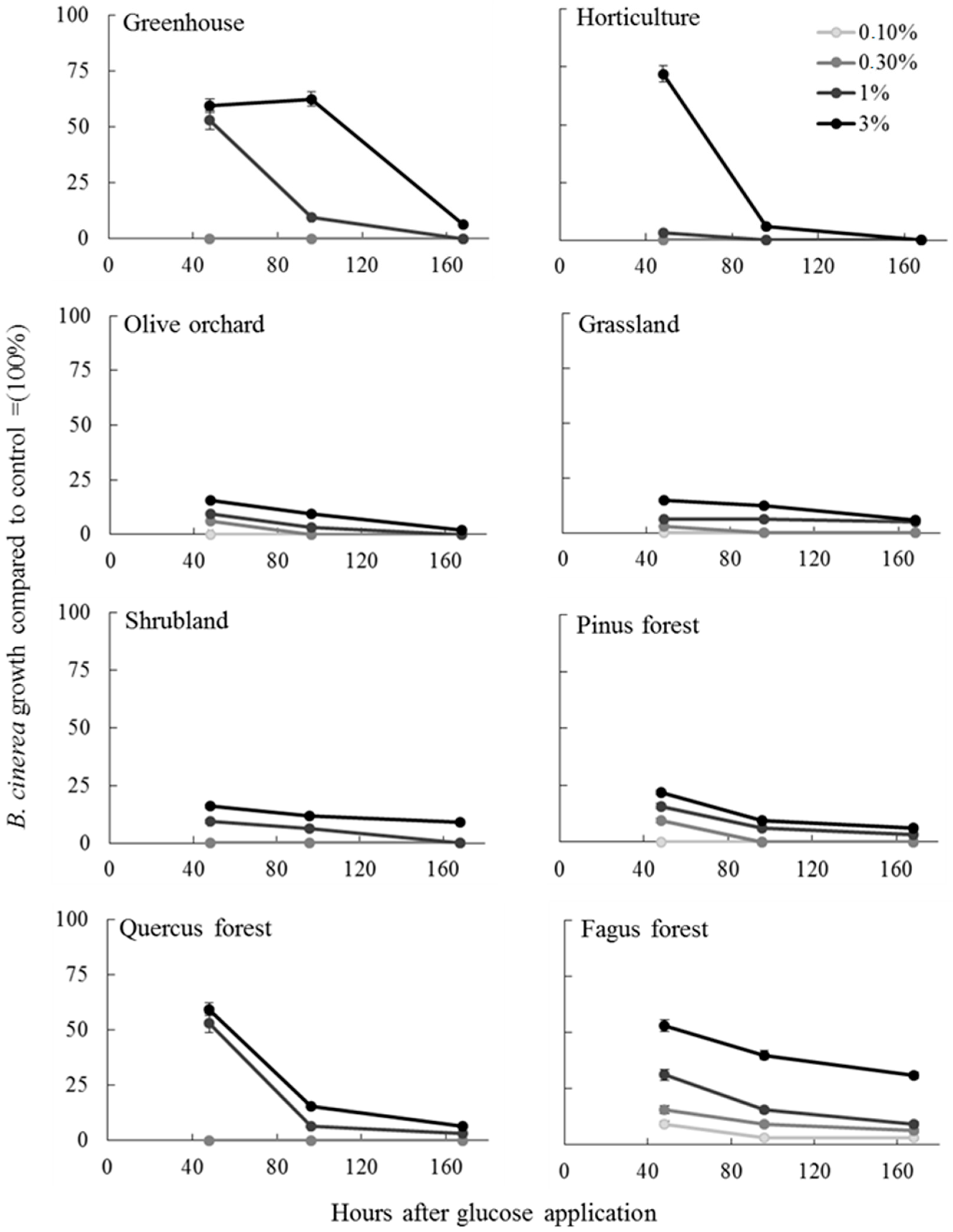 Soilsystems 08 00131 g004