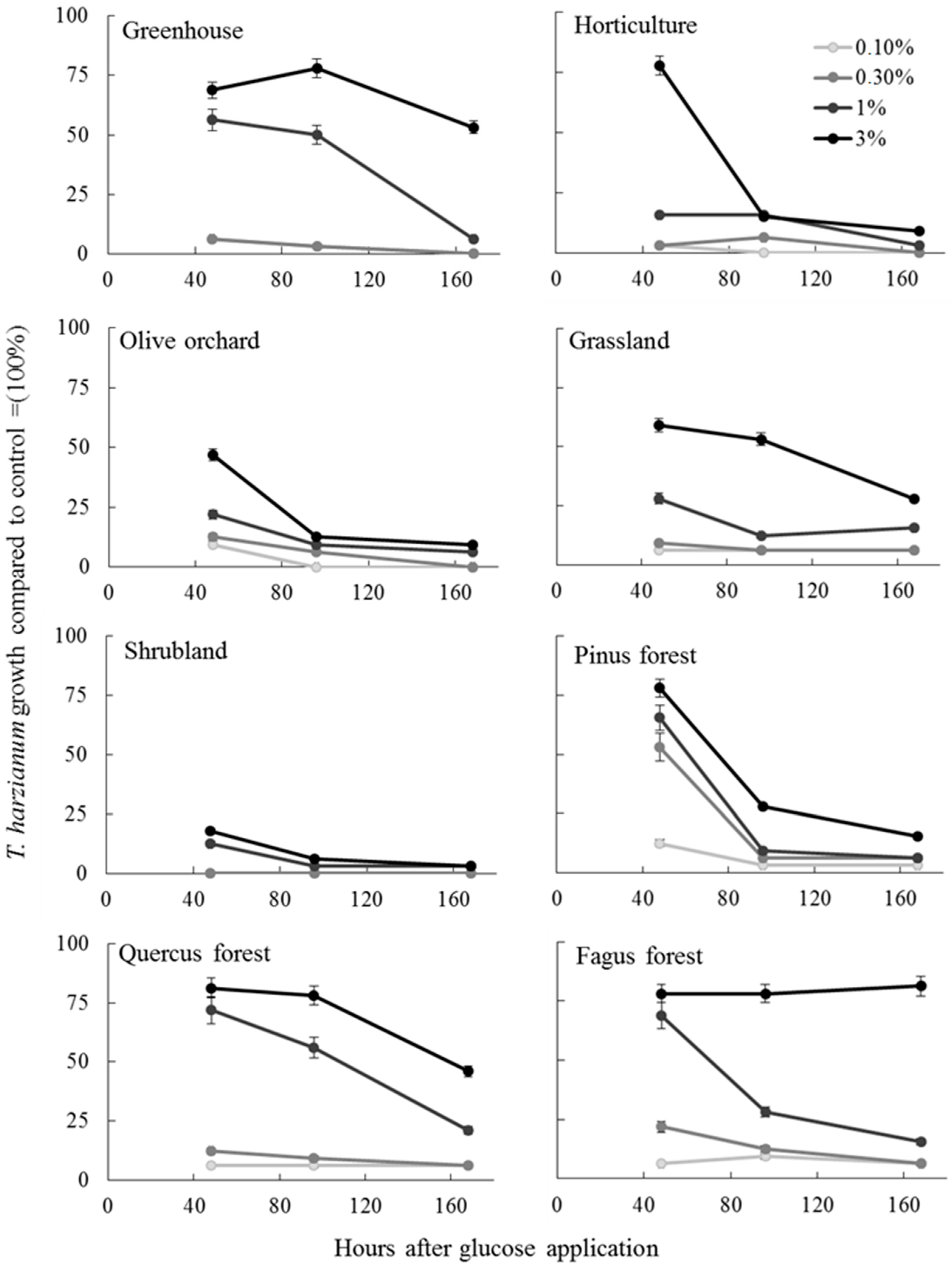Soilsystems 08 00131 g005