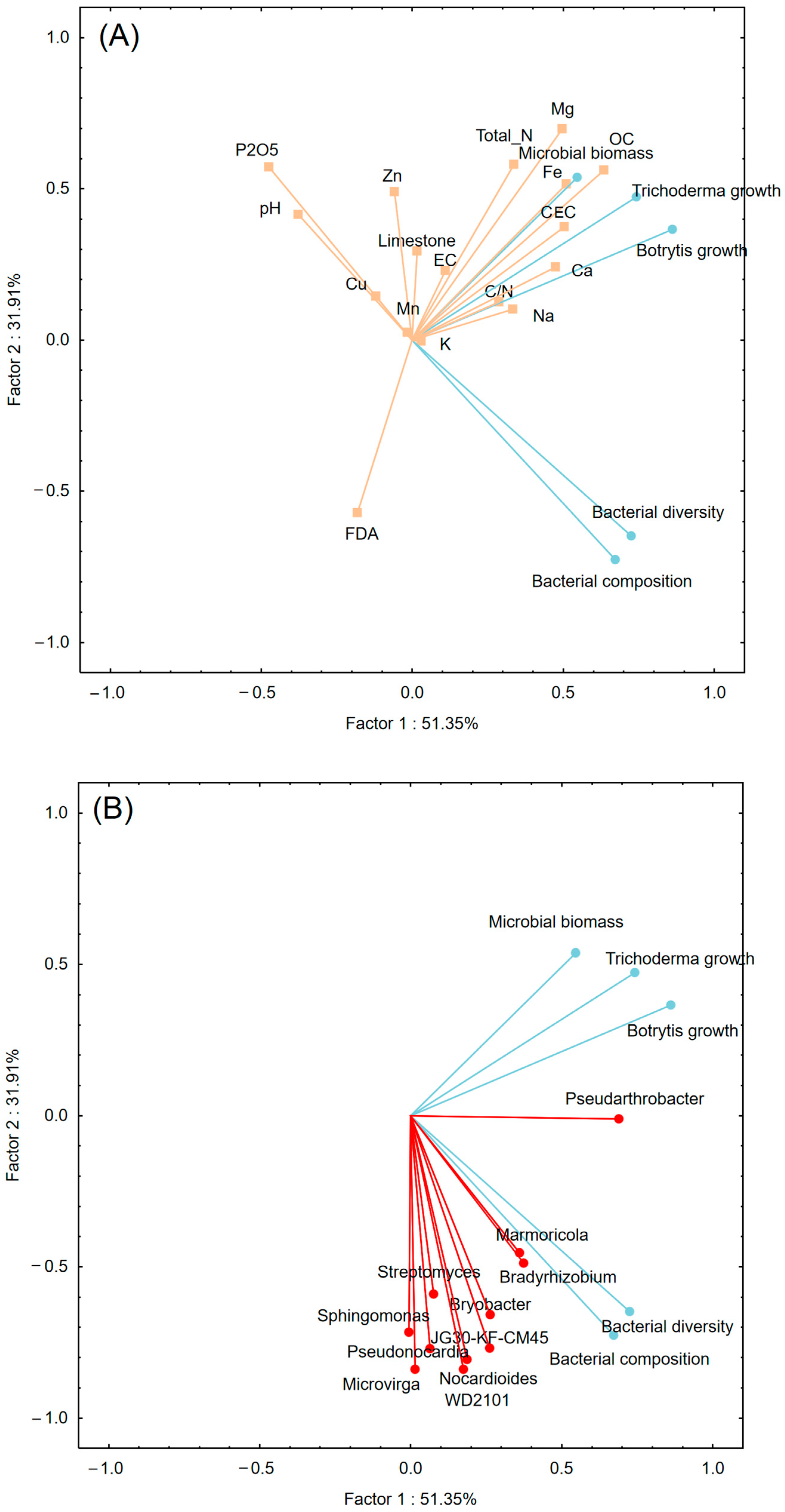 Soilsystems 08 00131 g006