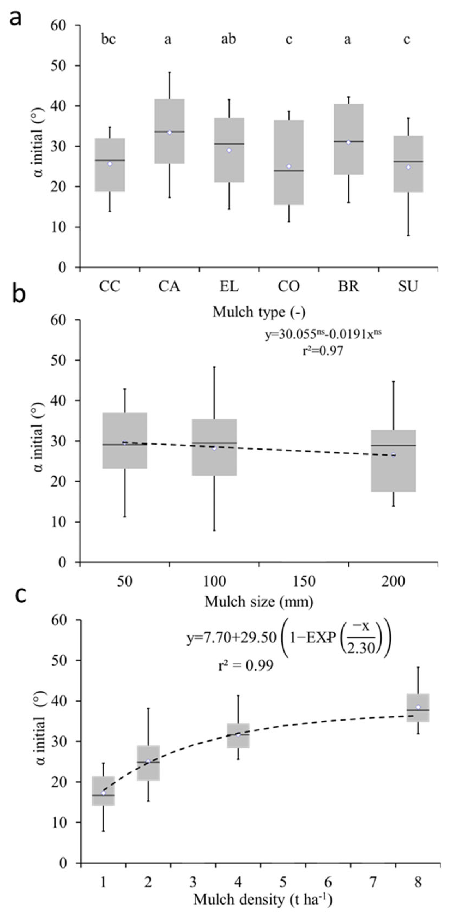 Soilsystems 09 00004 g005