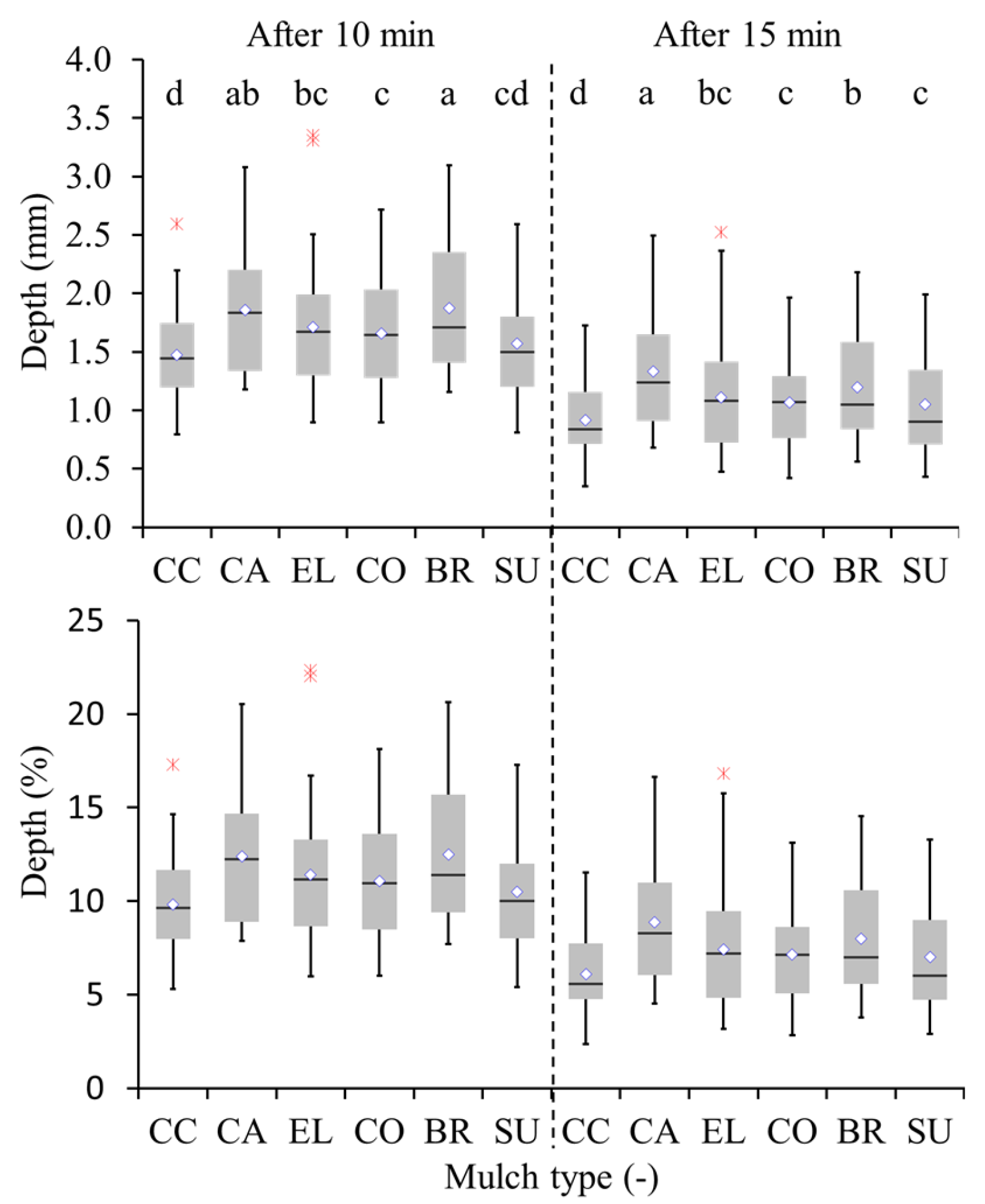 Soilsystems 09 00004 g006