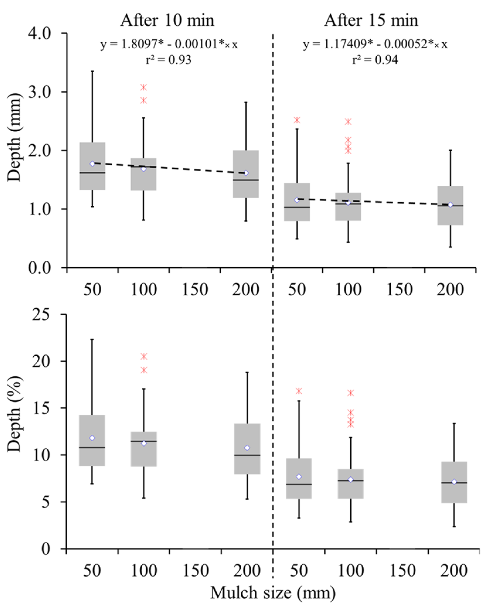 Soilsystems 09 00004 g007