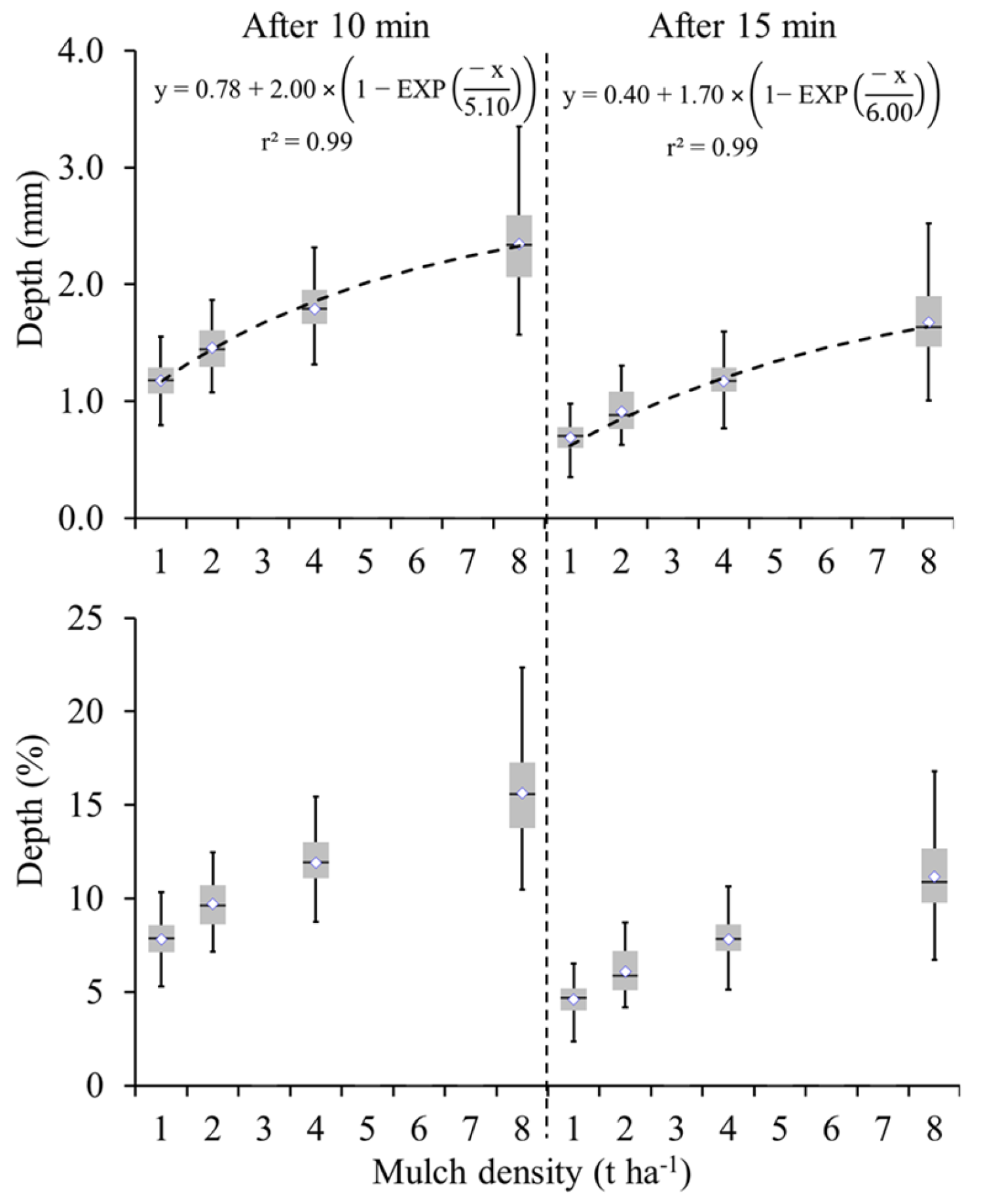 Soilsystems 09 00004 g008