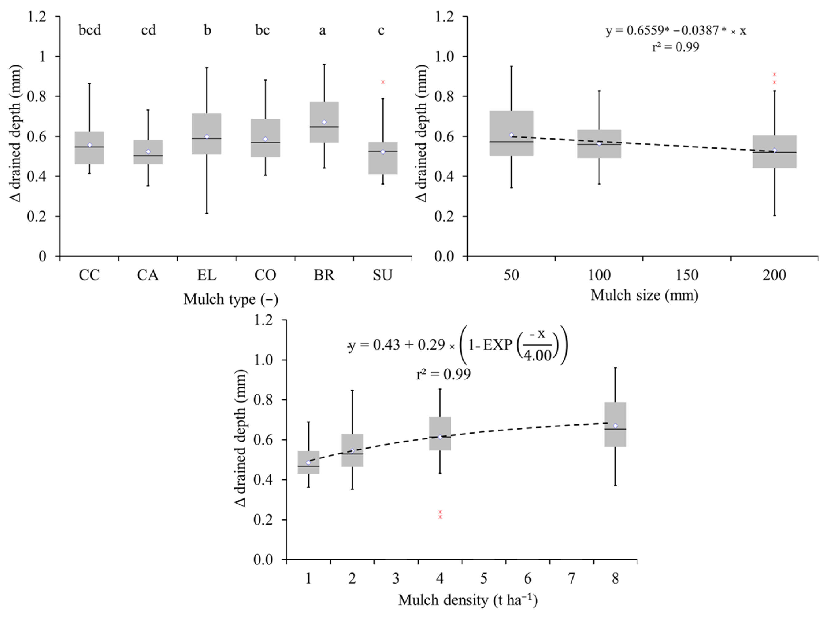 Soilsystems 09 00004 g009