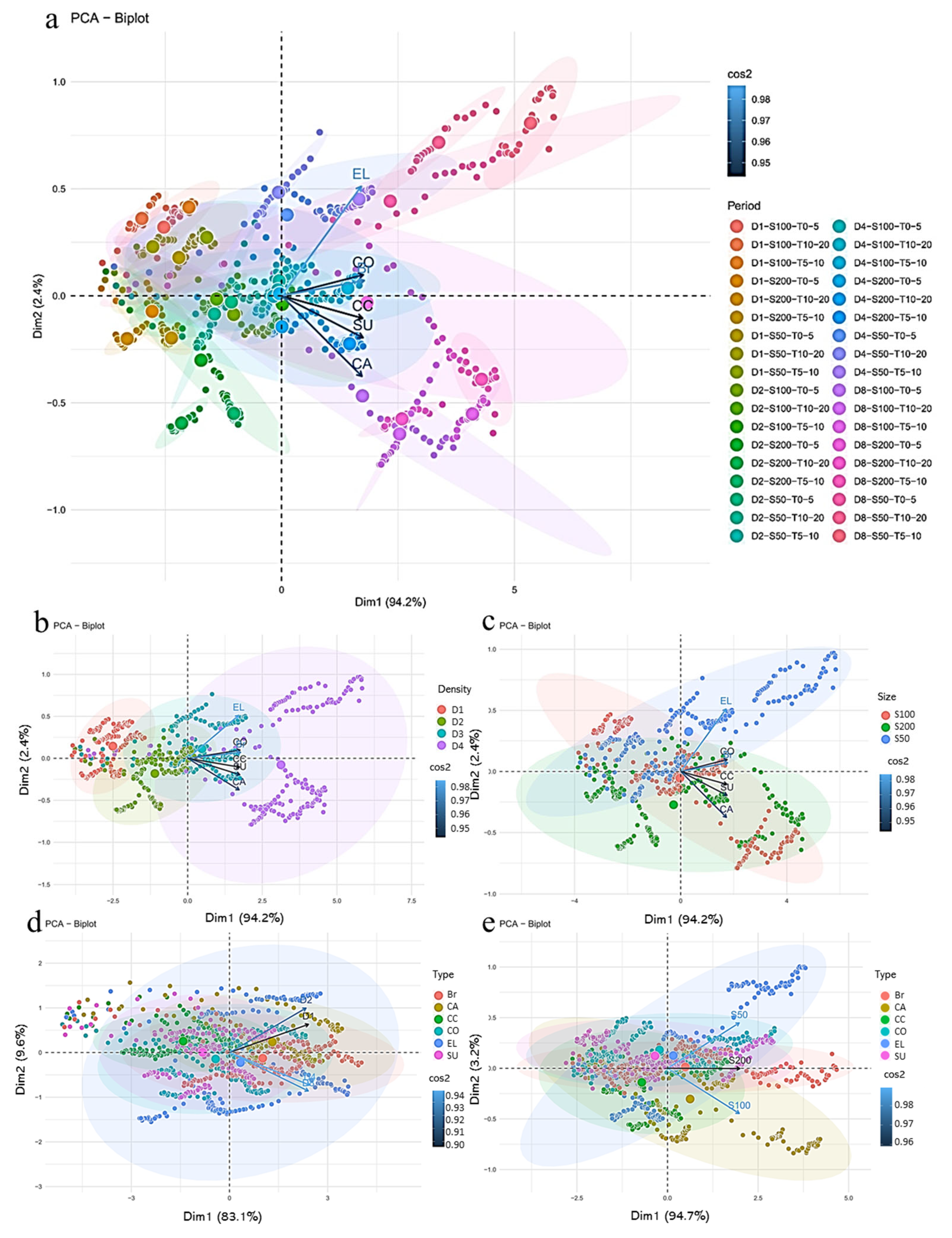 Soilsystems 09 00004 g010