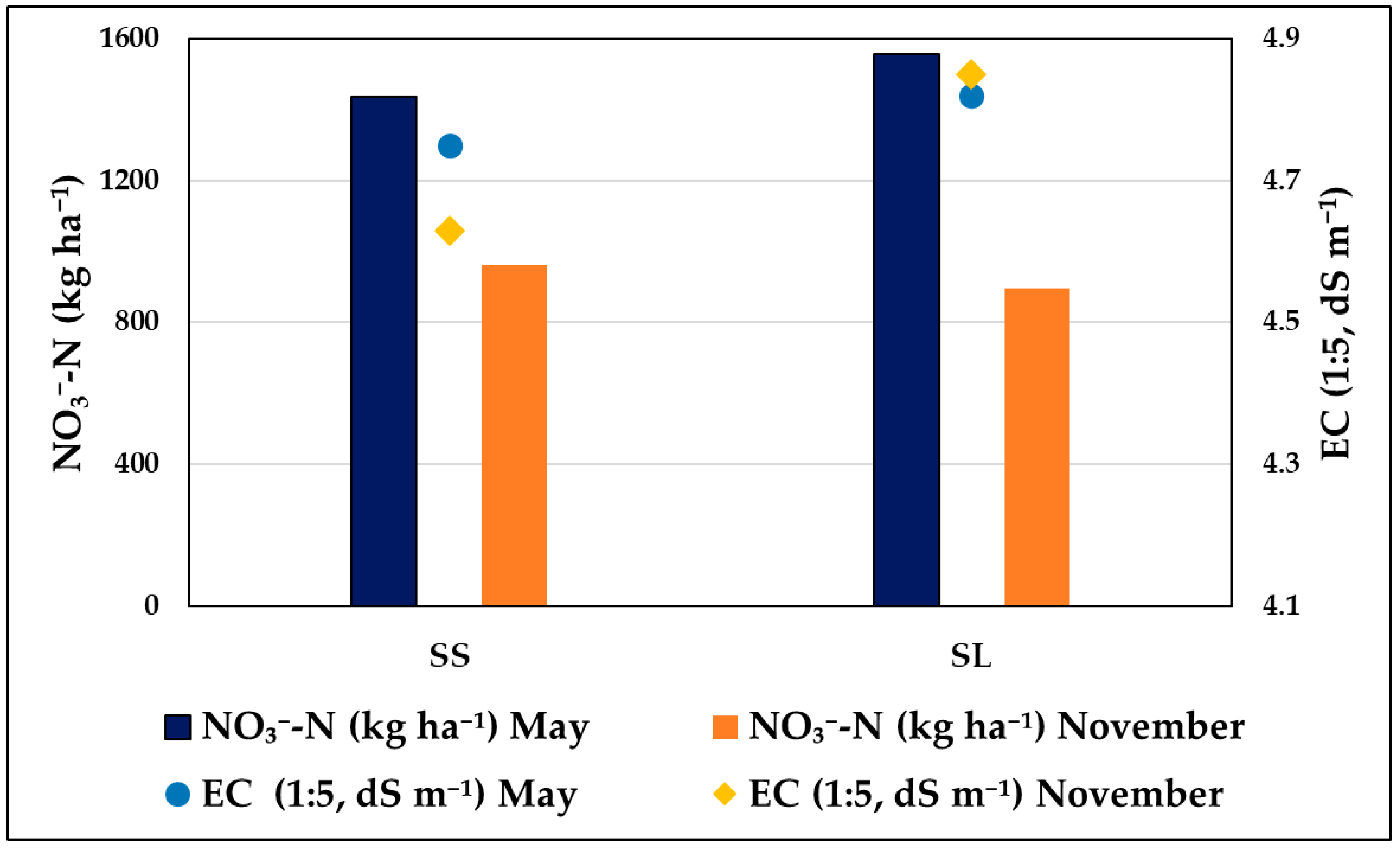 Soilsystems 09 00007 g002