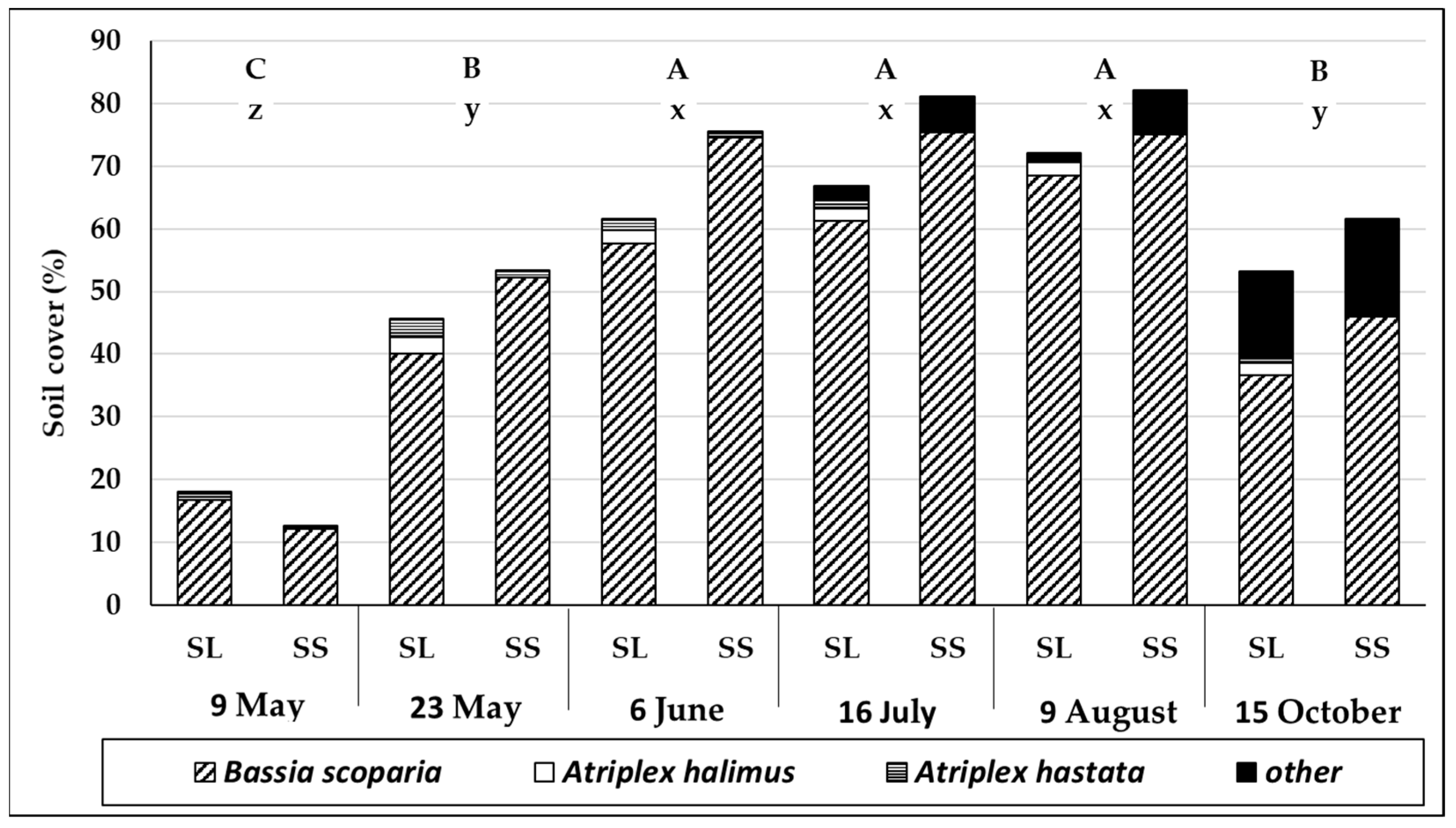 Soilsystems 09 00007 g003