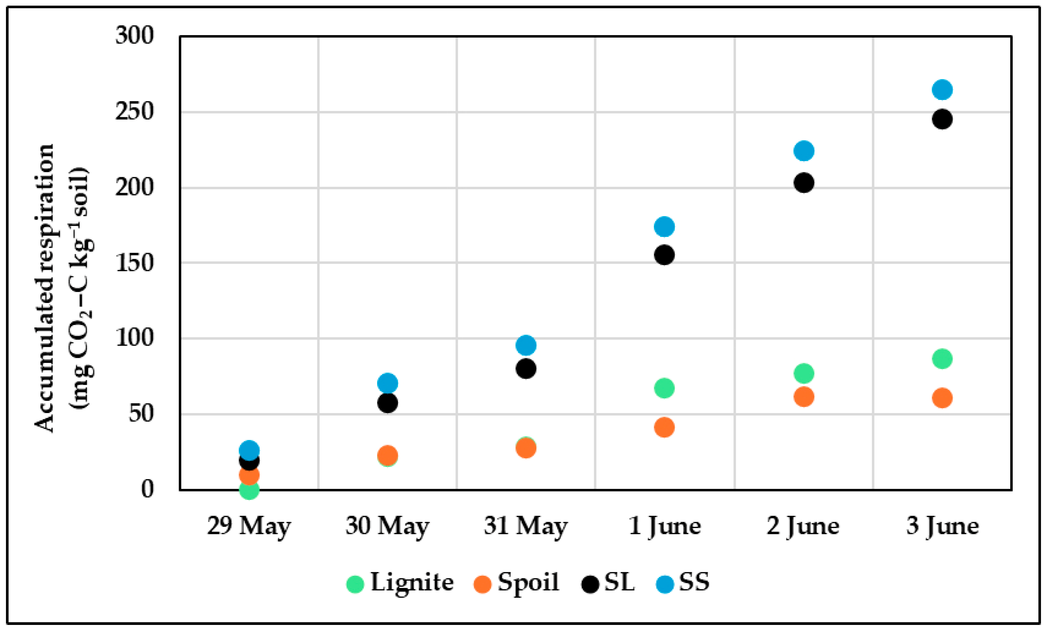Soilsystems 09 00007 g004