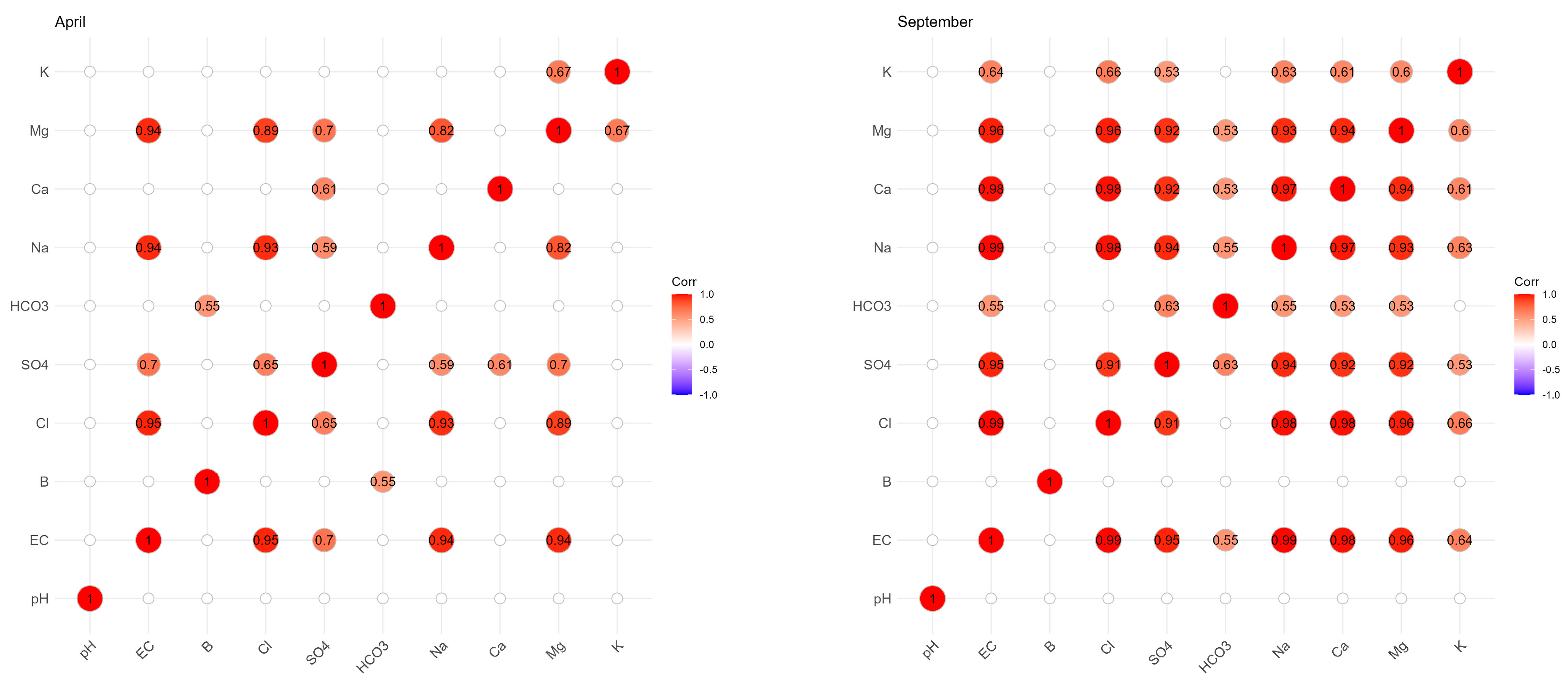 Soilsystems 09 00008 g005