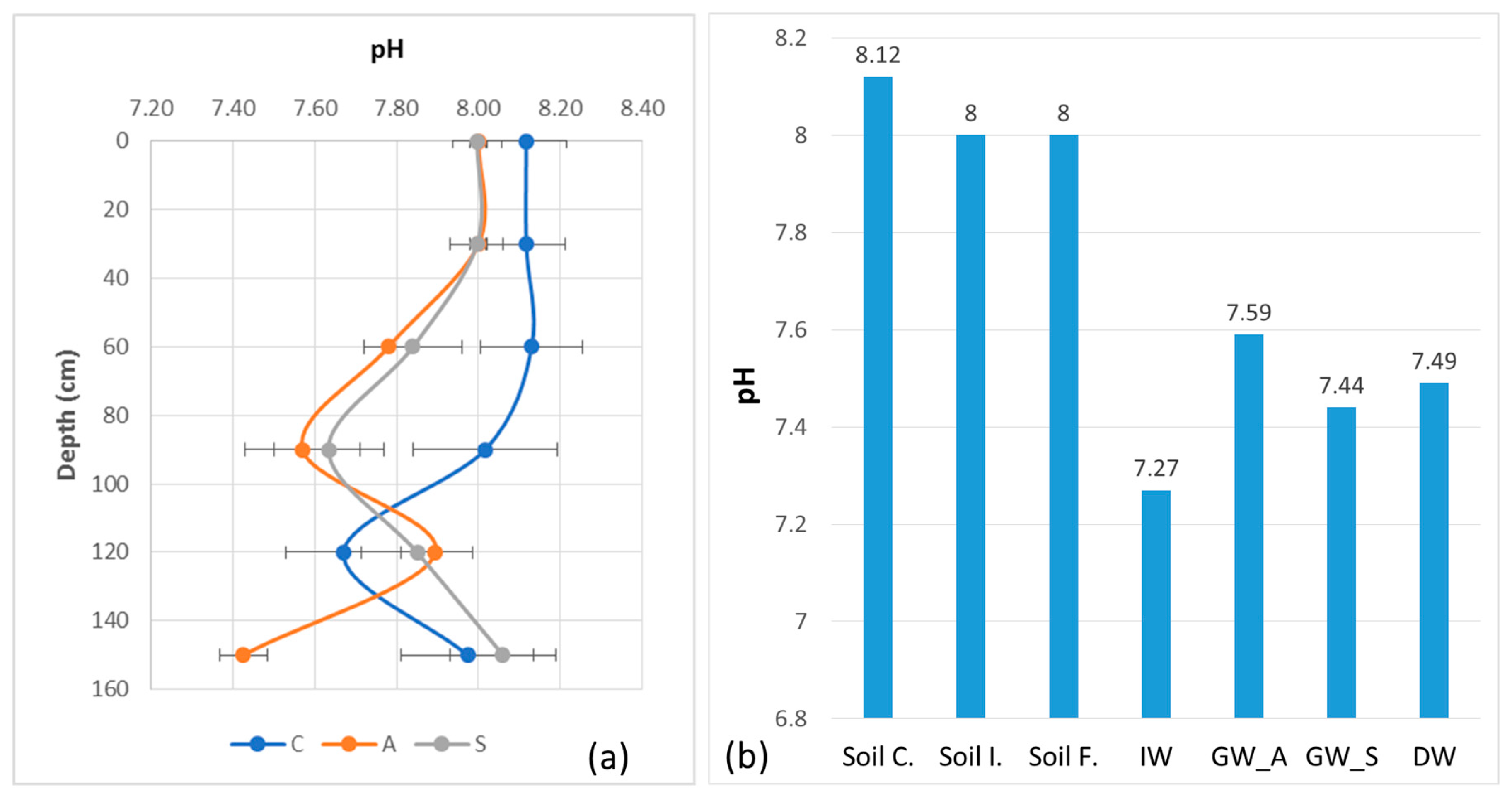 Soilsystems 09 00008 g007