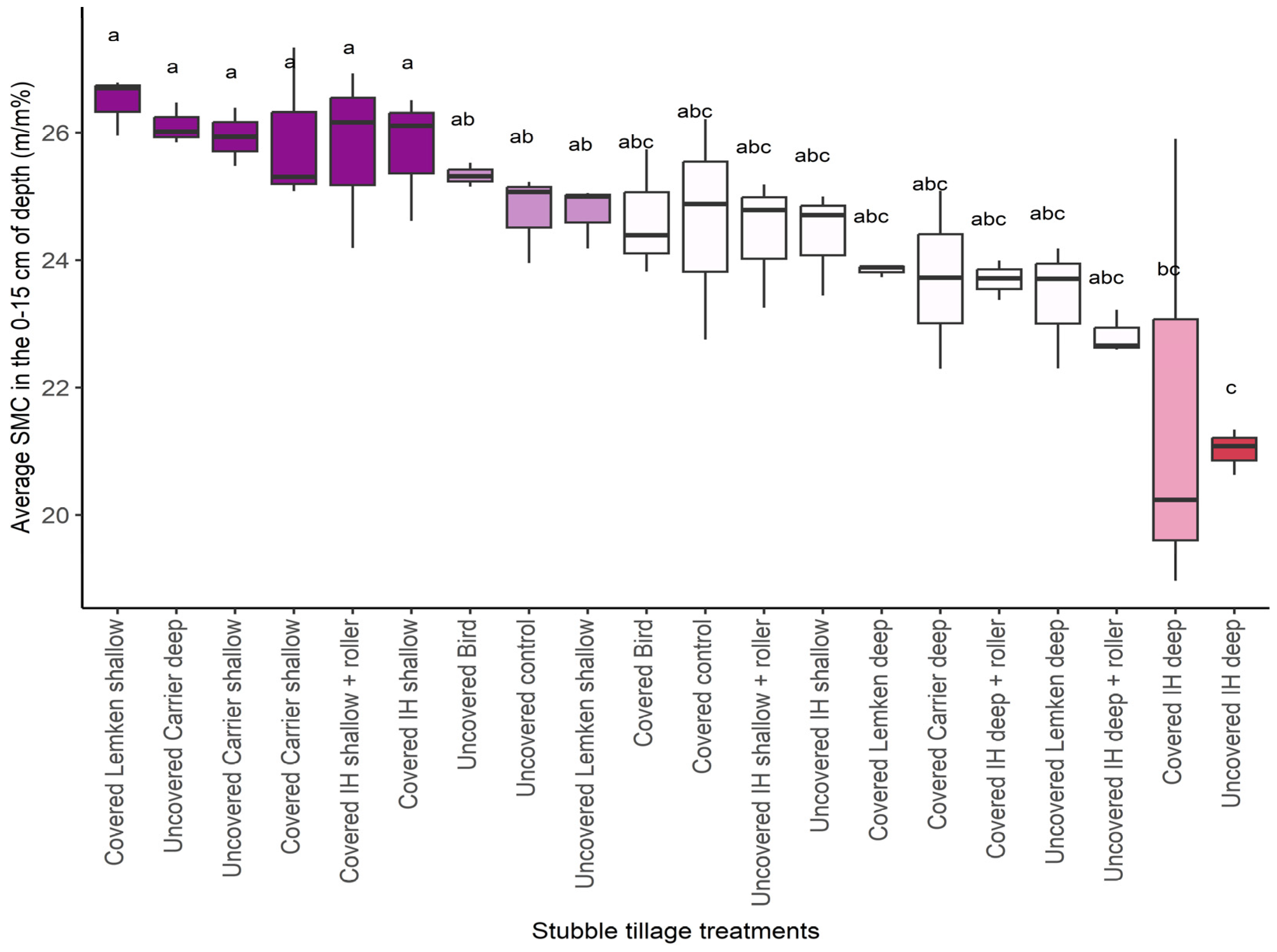 Soilsystems 09 00013 g002