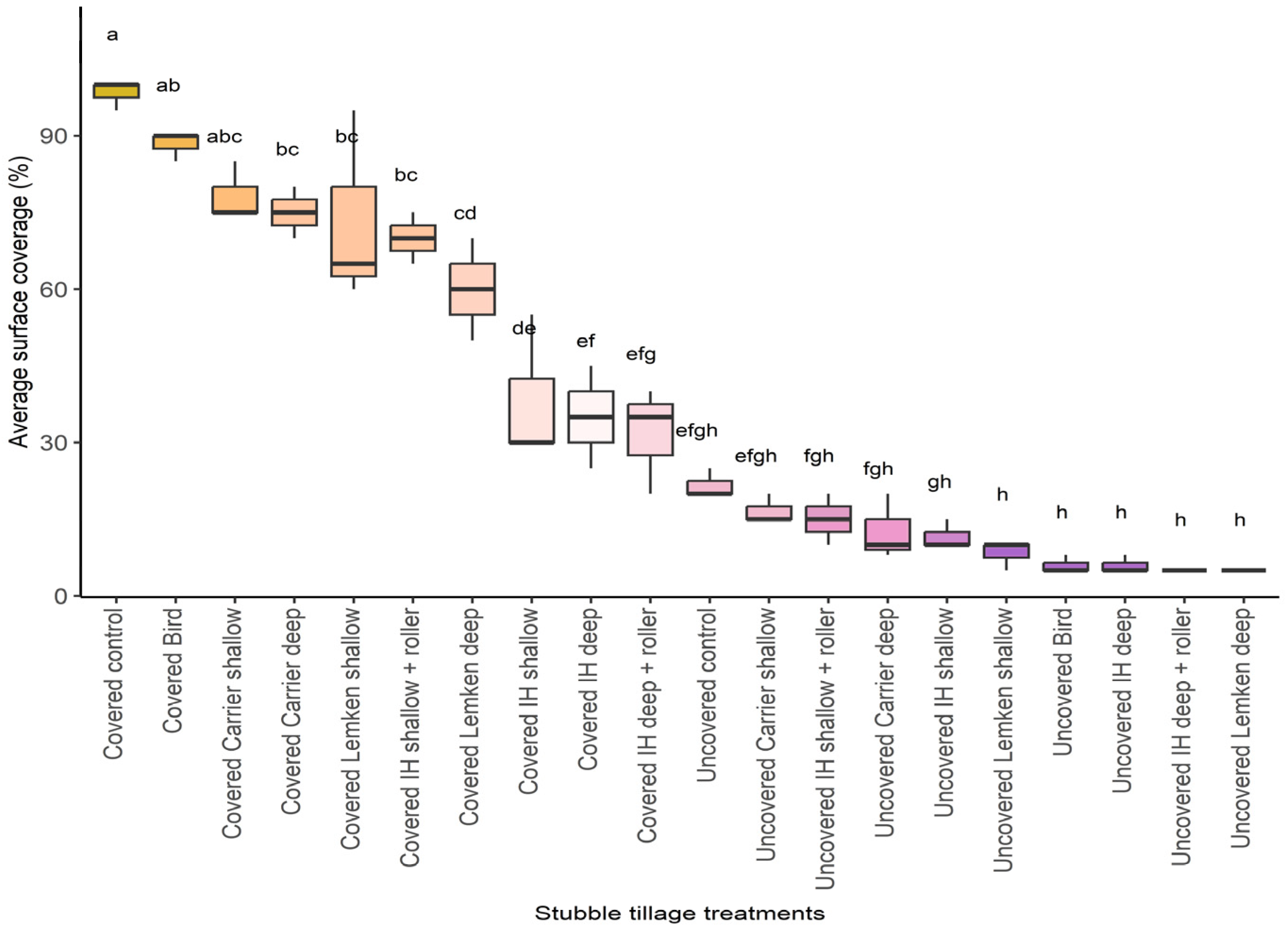 Soilsystems 09 00013 g004