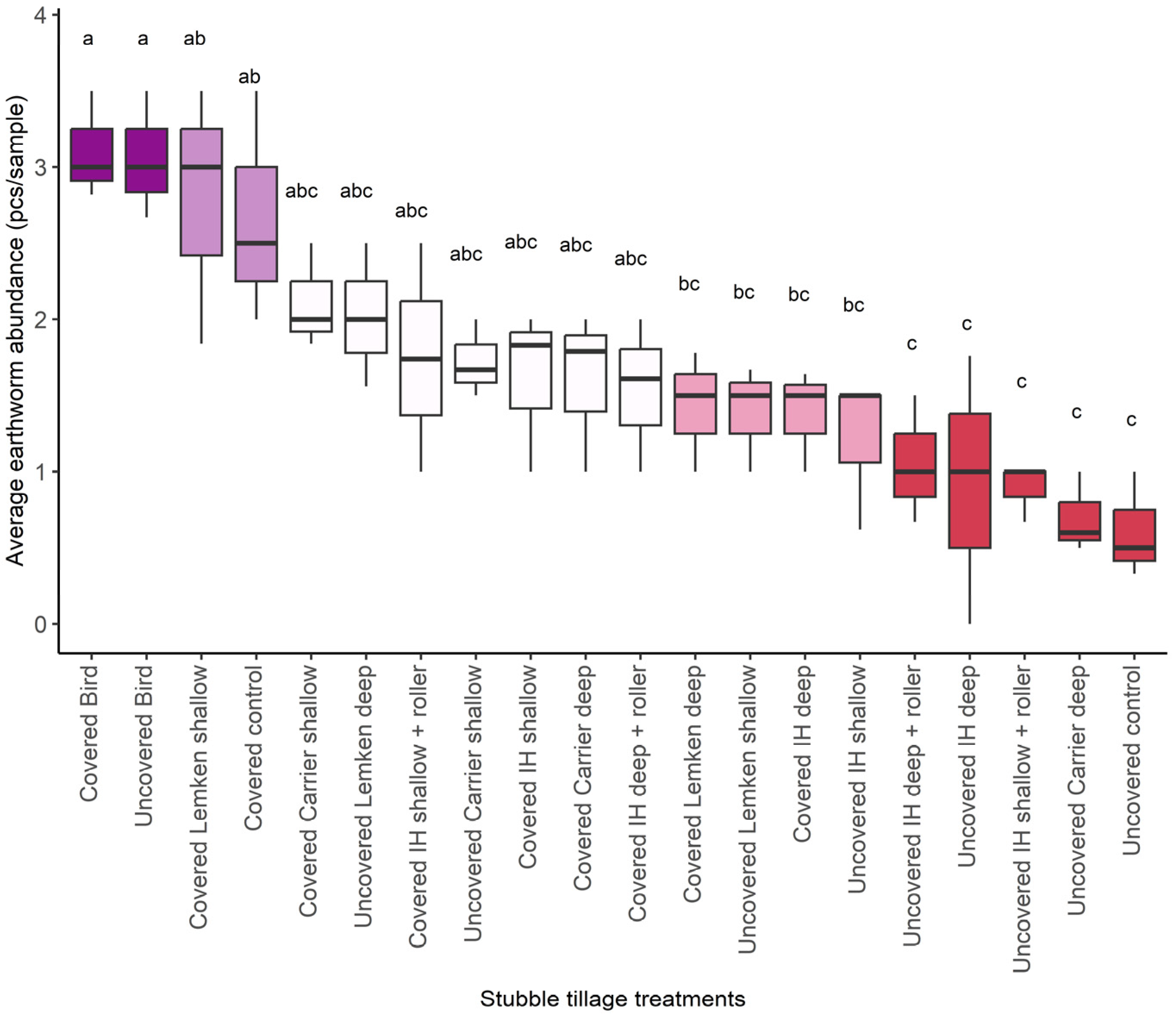 Soilsystems 09 00013 g005
