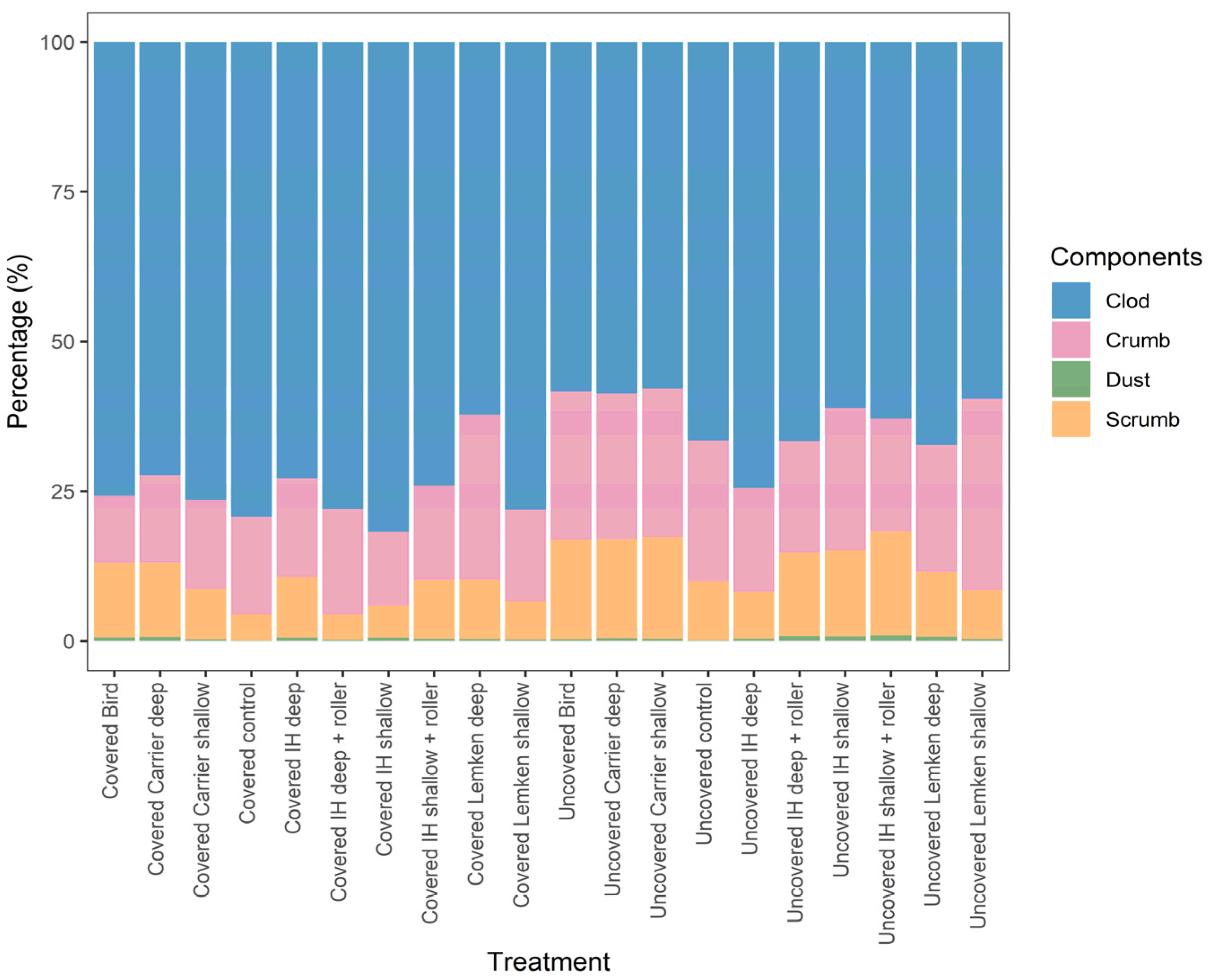 Soilsystems 09 00013 g006