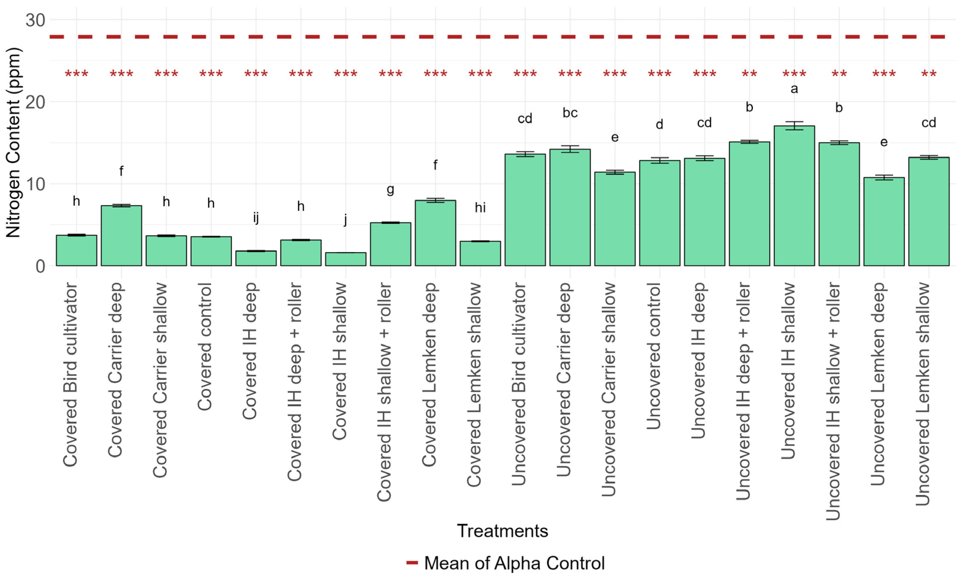 Soilsystems 09 00013 g007